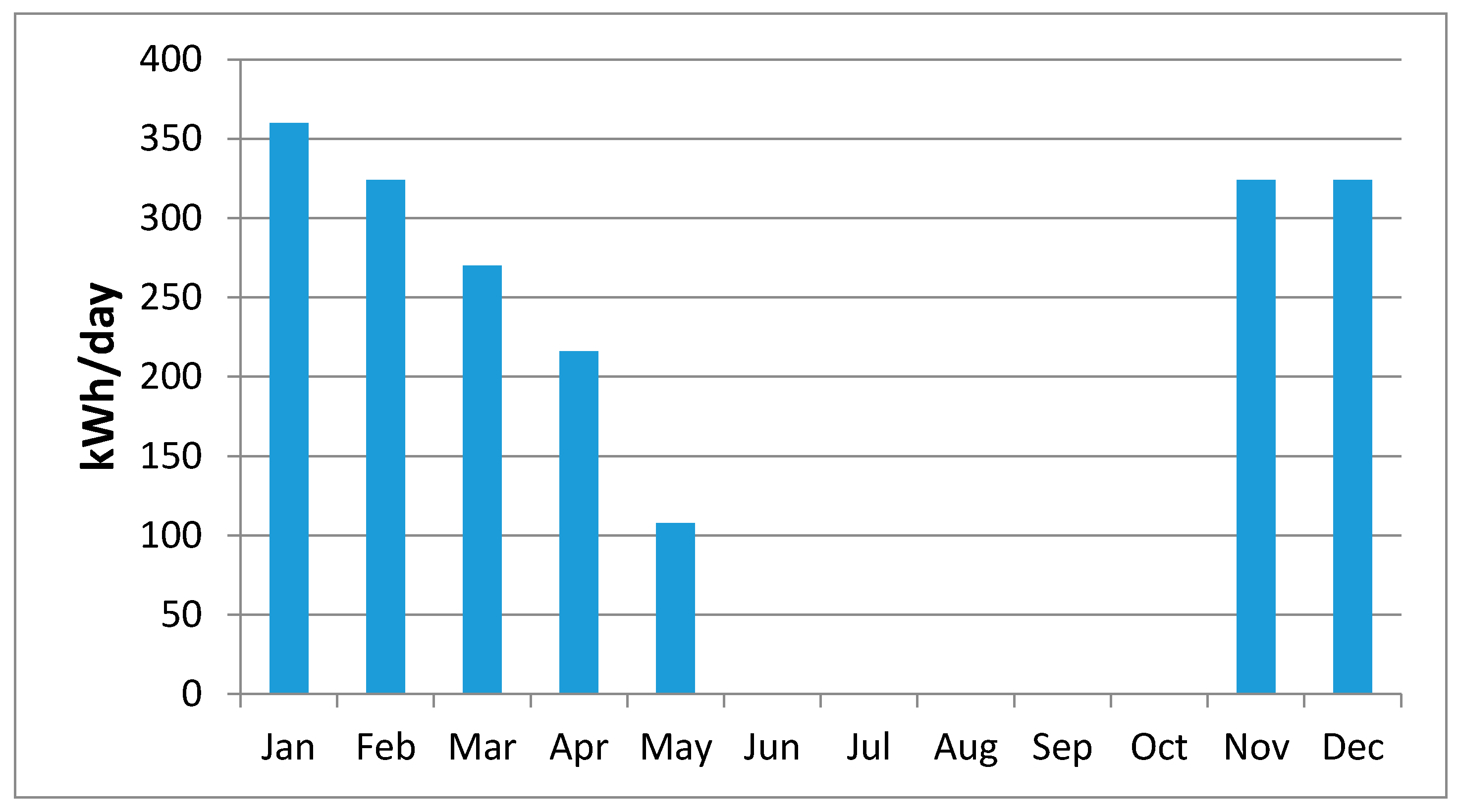 Energies 11 01283 g005