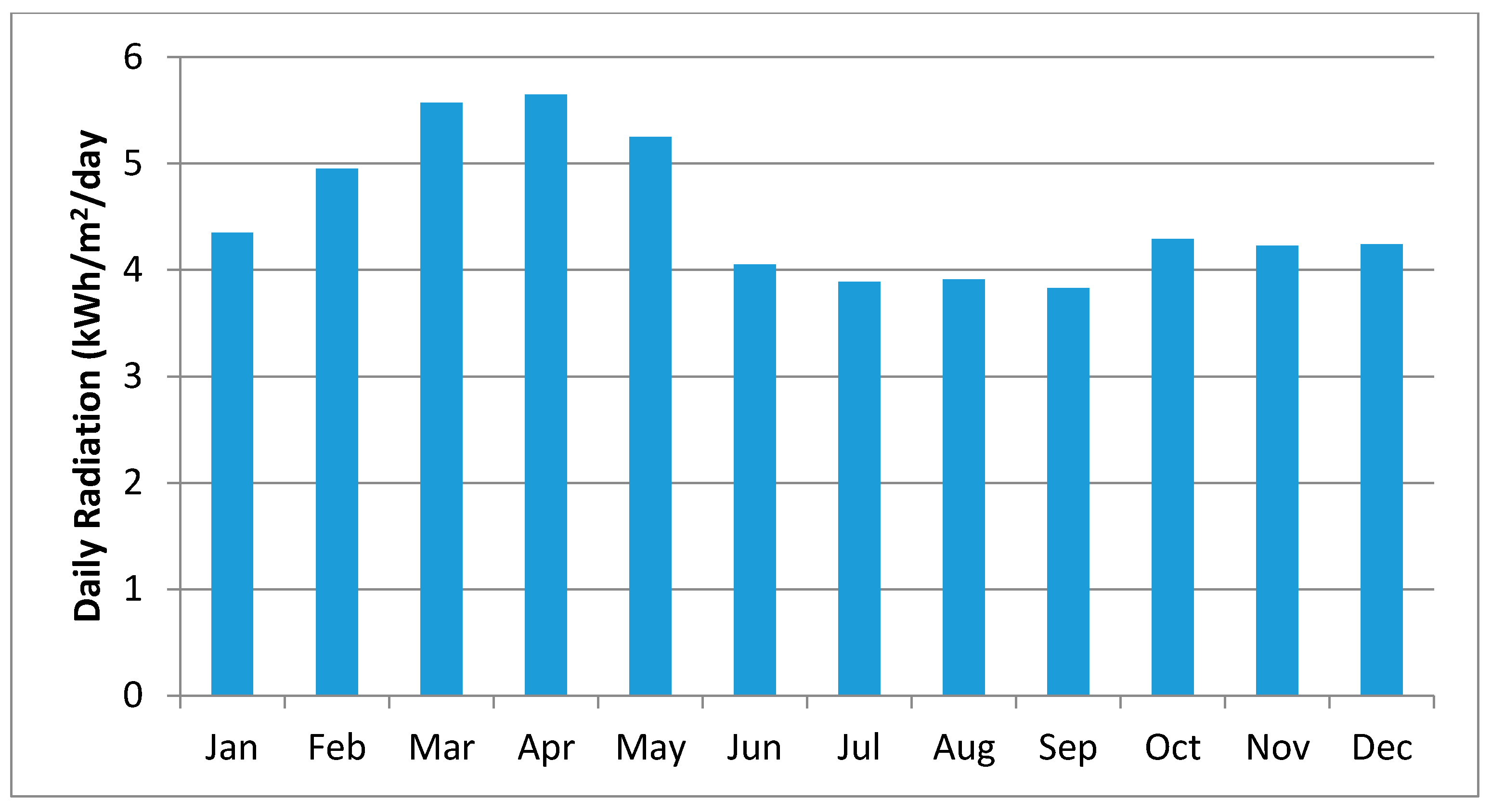 Energies 11 01283 g007