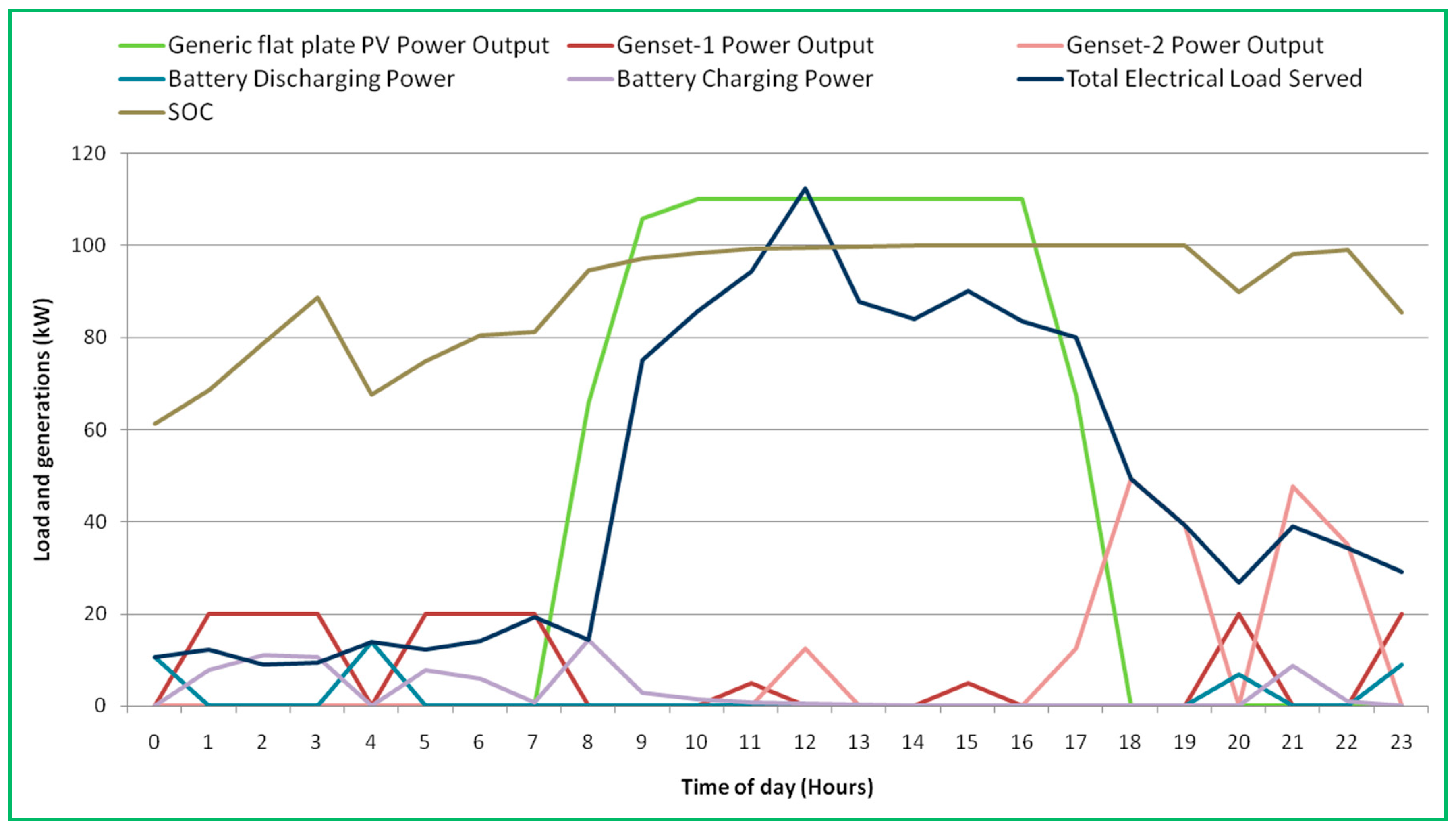 Energies 11 01283 g009