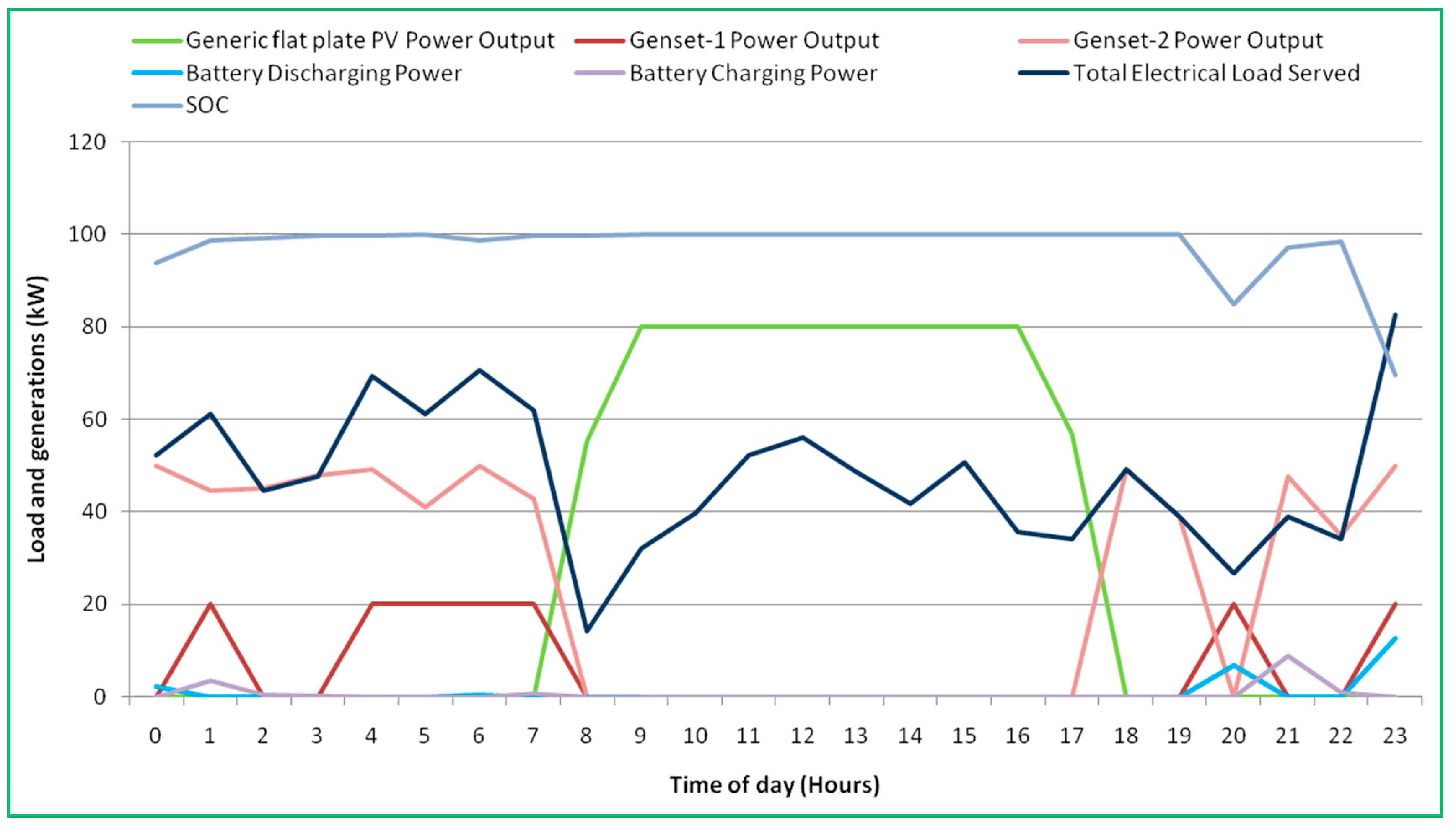 Energies 11 01283 g010