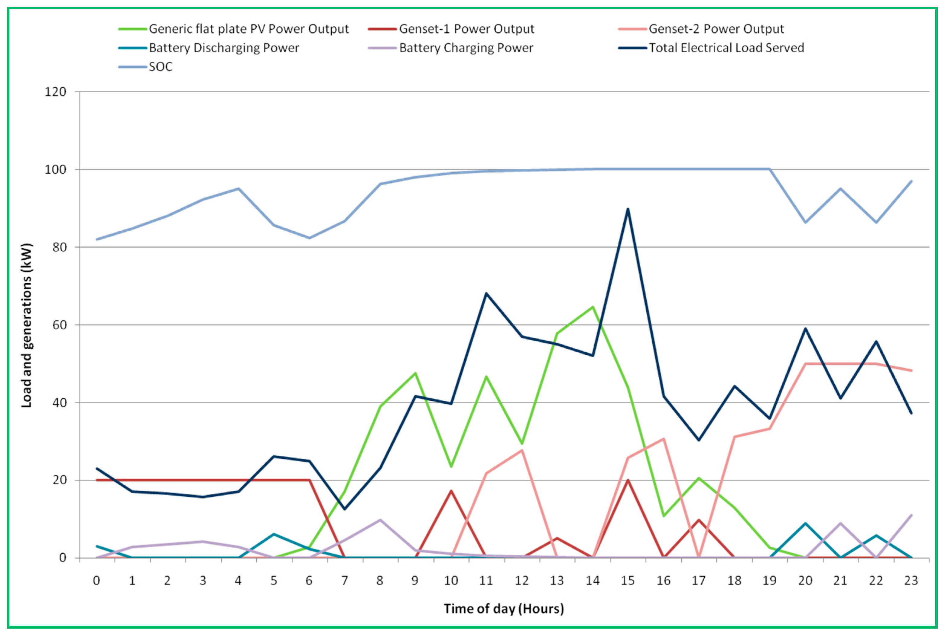 Energies 11 01283 g011