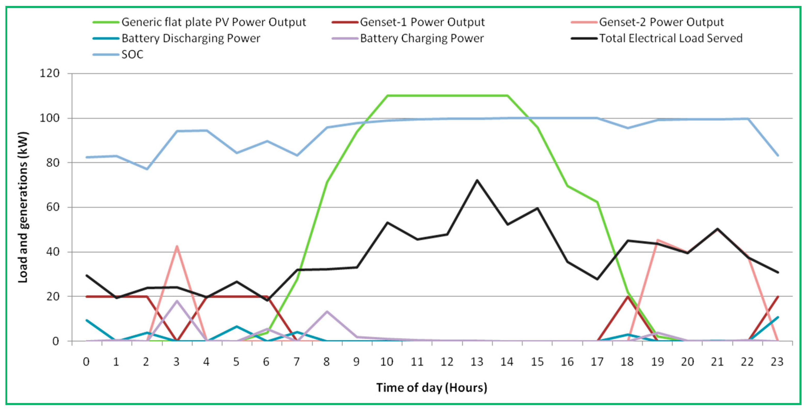 Energies 11 01283 g012