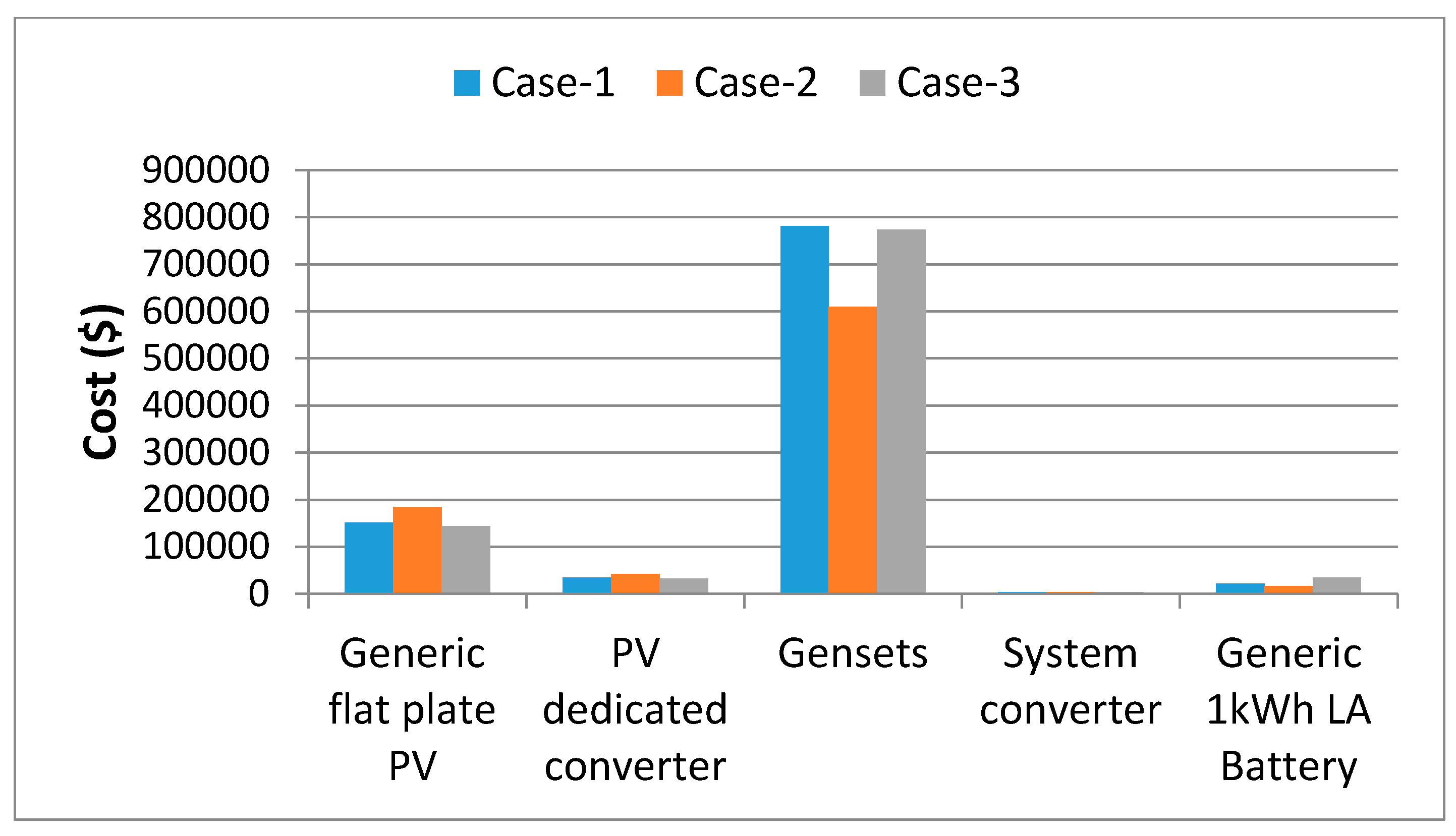 Energies 11 01283 g015