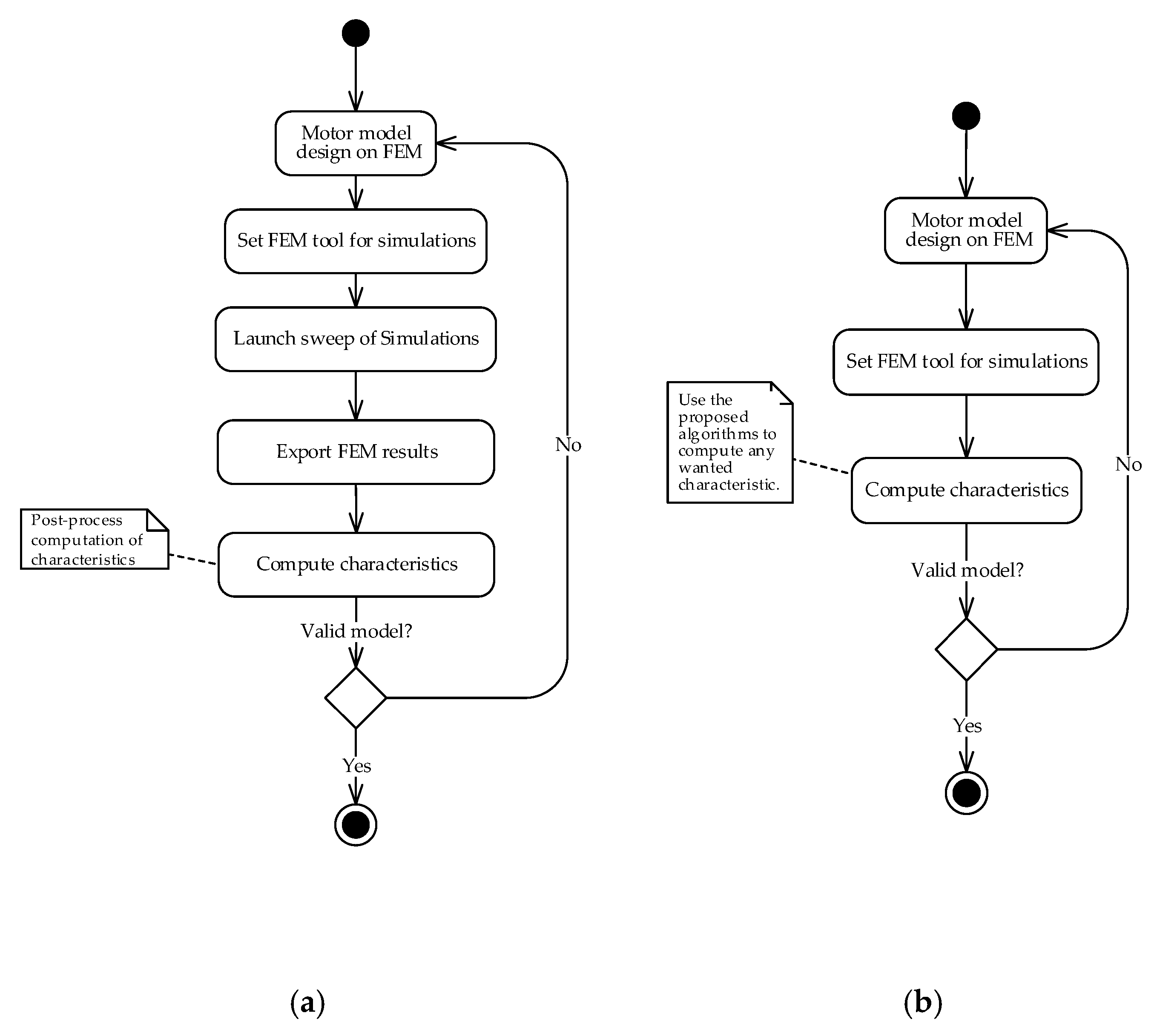 Energies 11 01288 g005