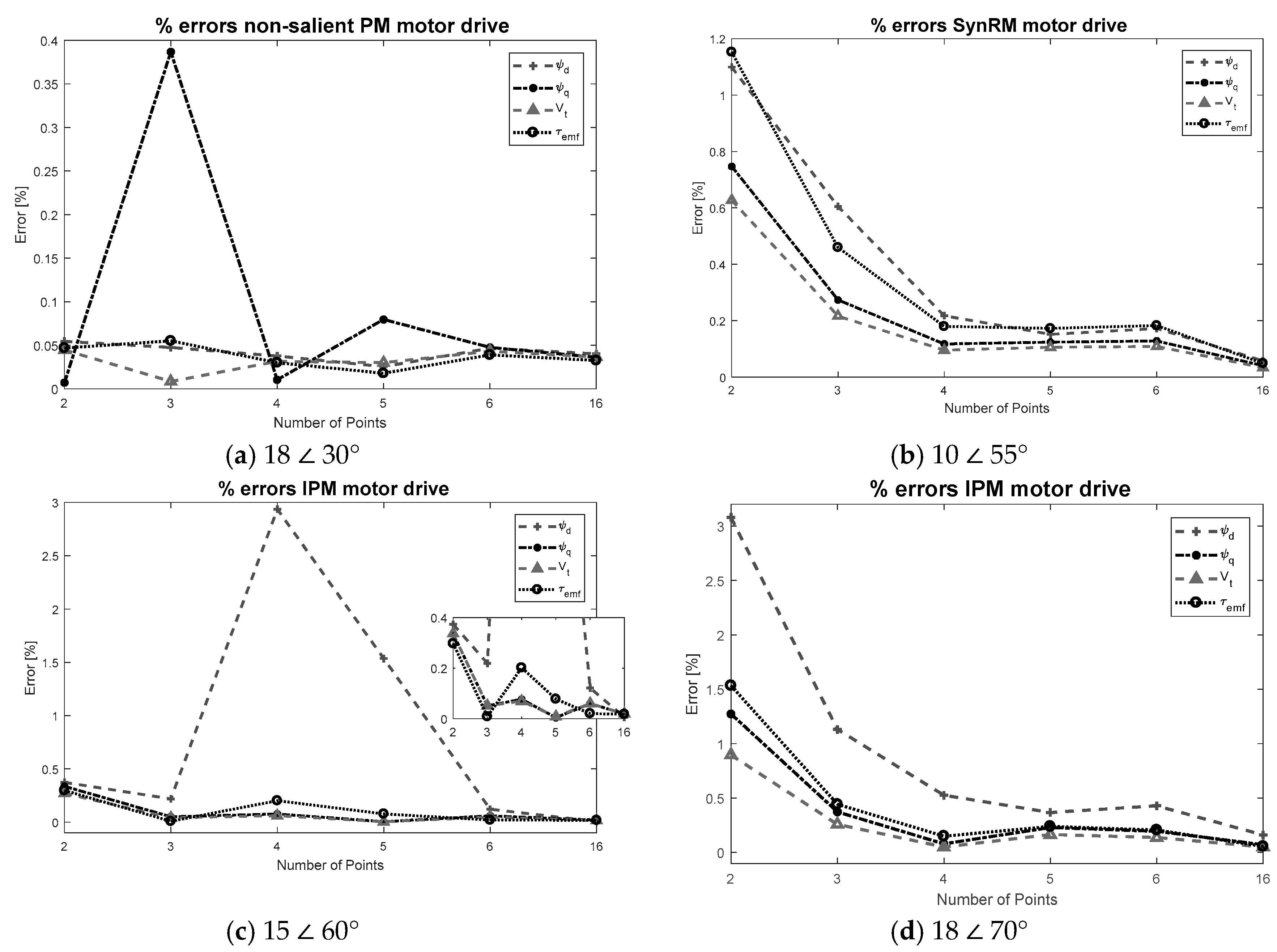 Energies 11 01288 g008