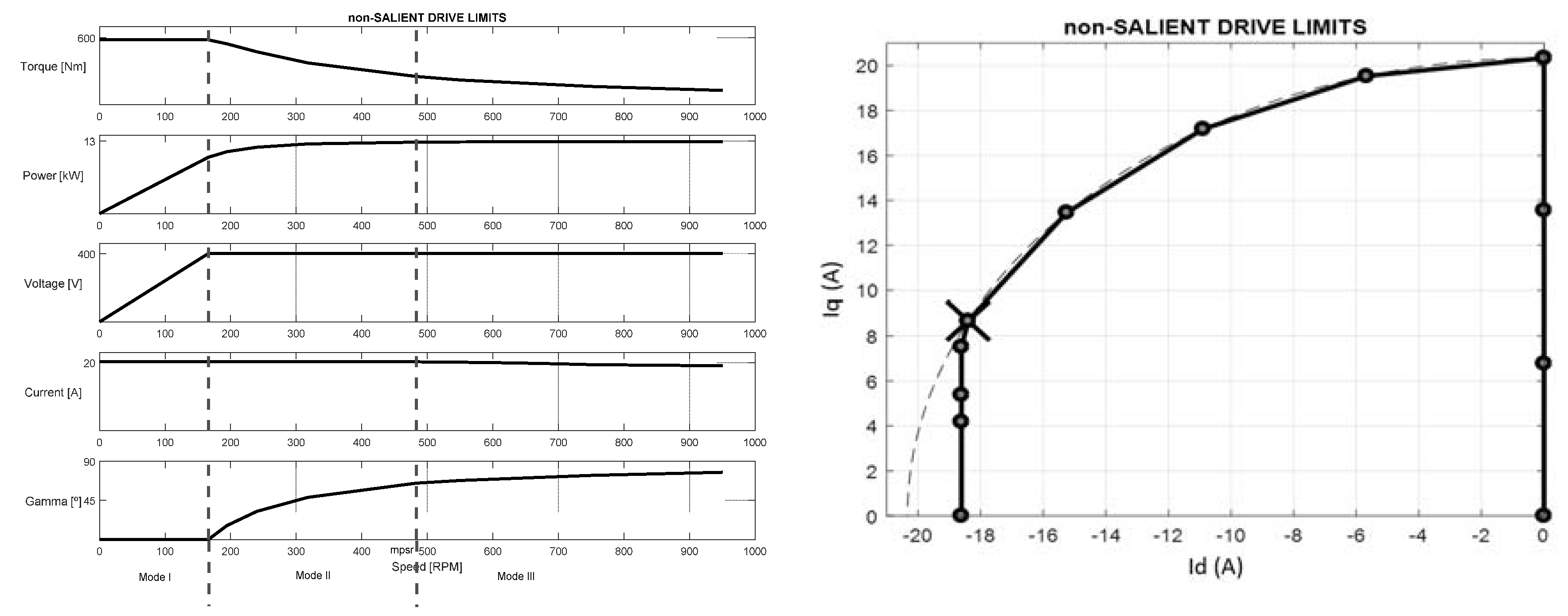 Energies 11 01288 g009