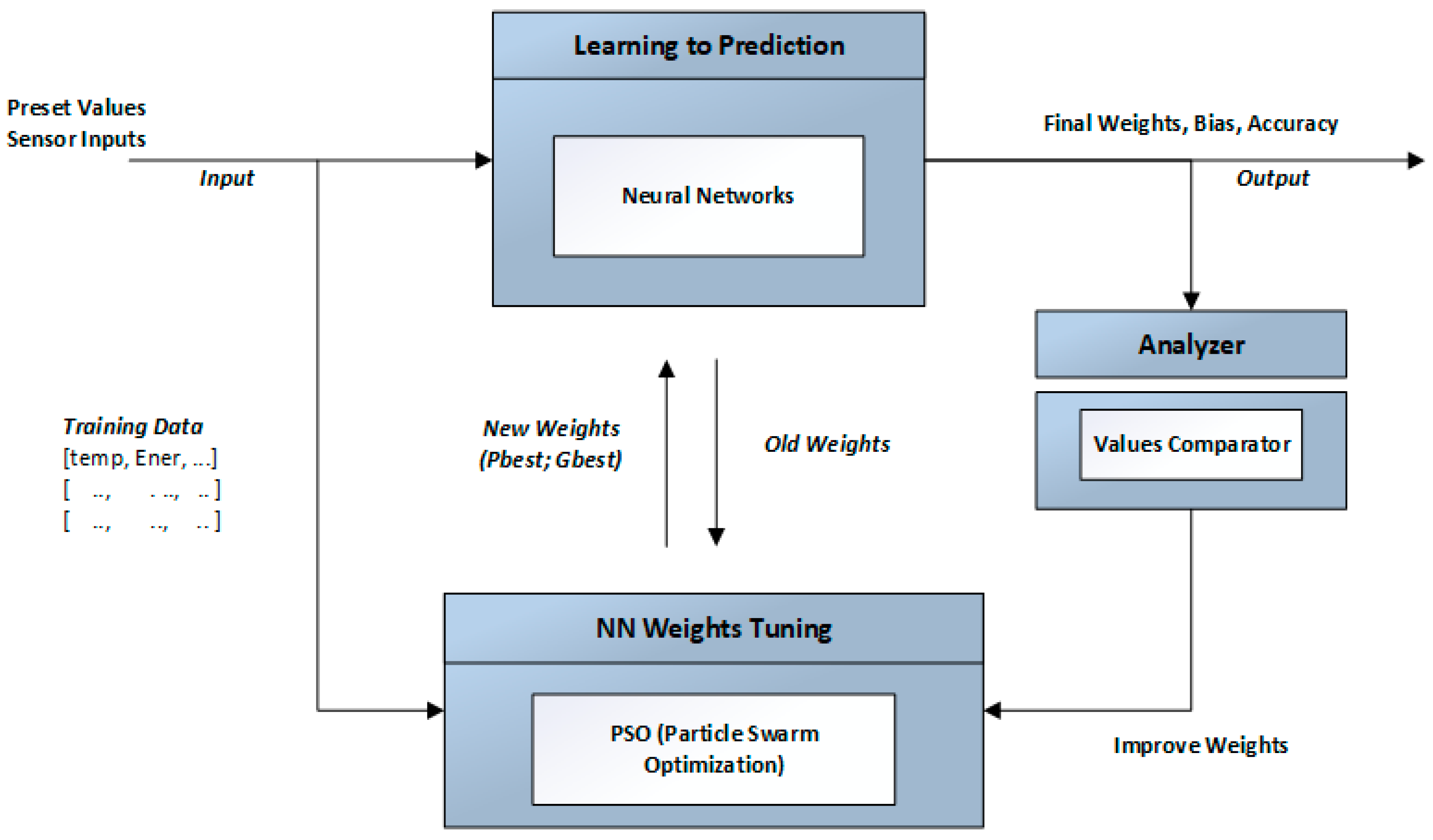 Energies 11 01289 g003 550