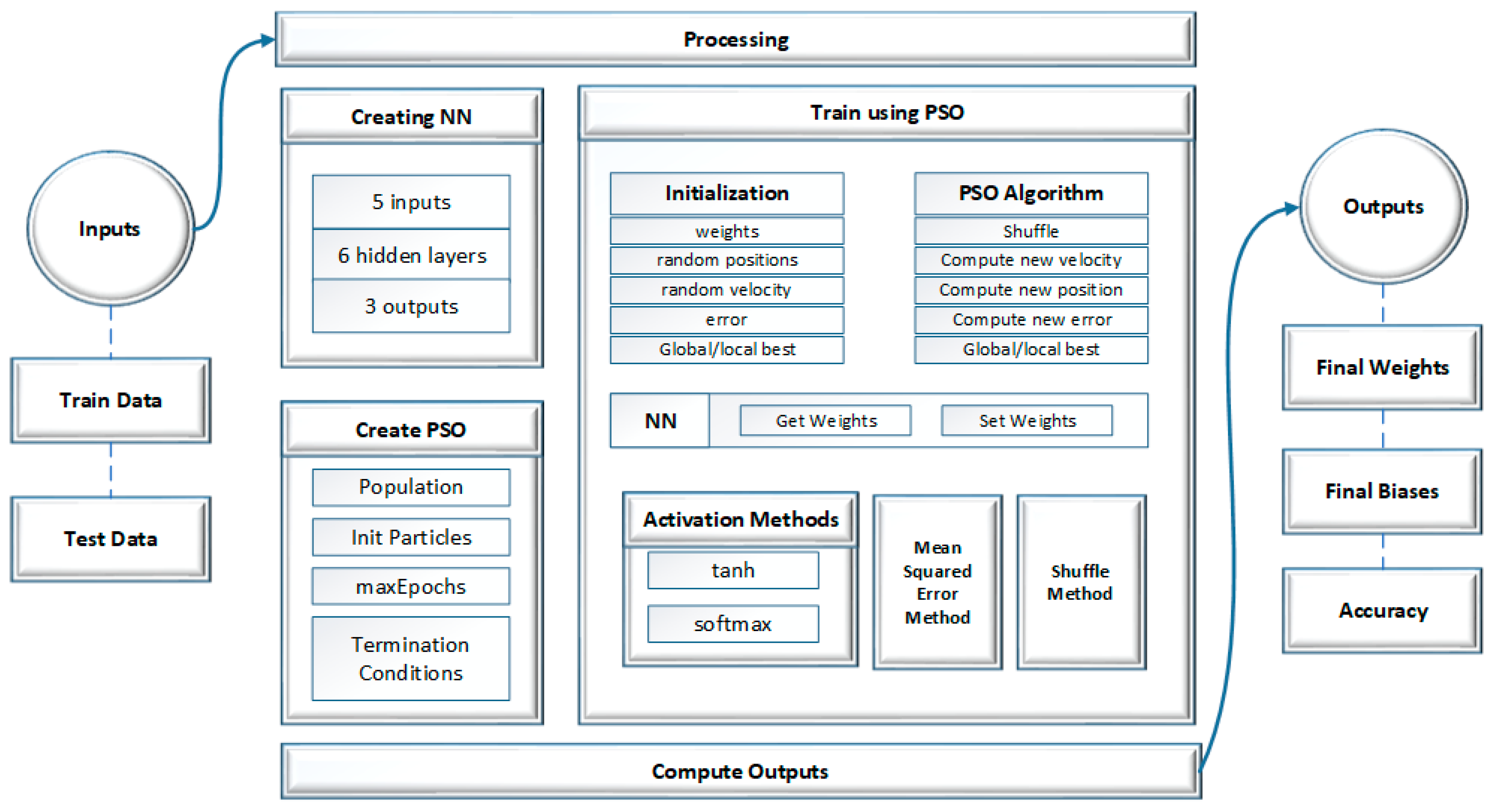 Energies 11 01289 g004 550