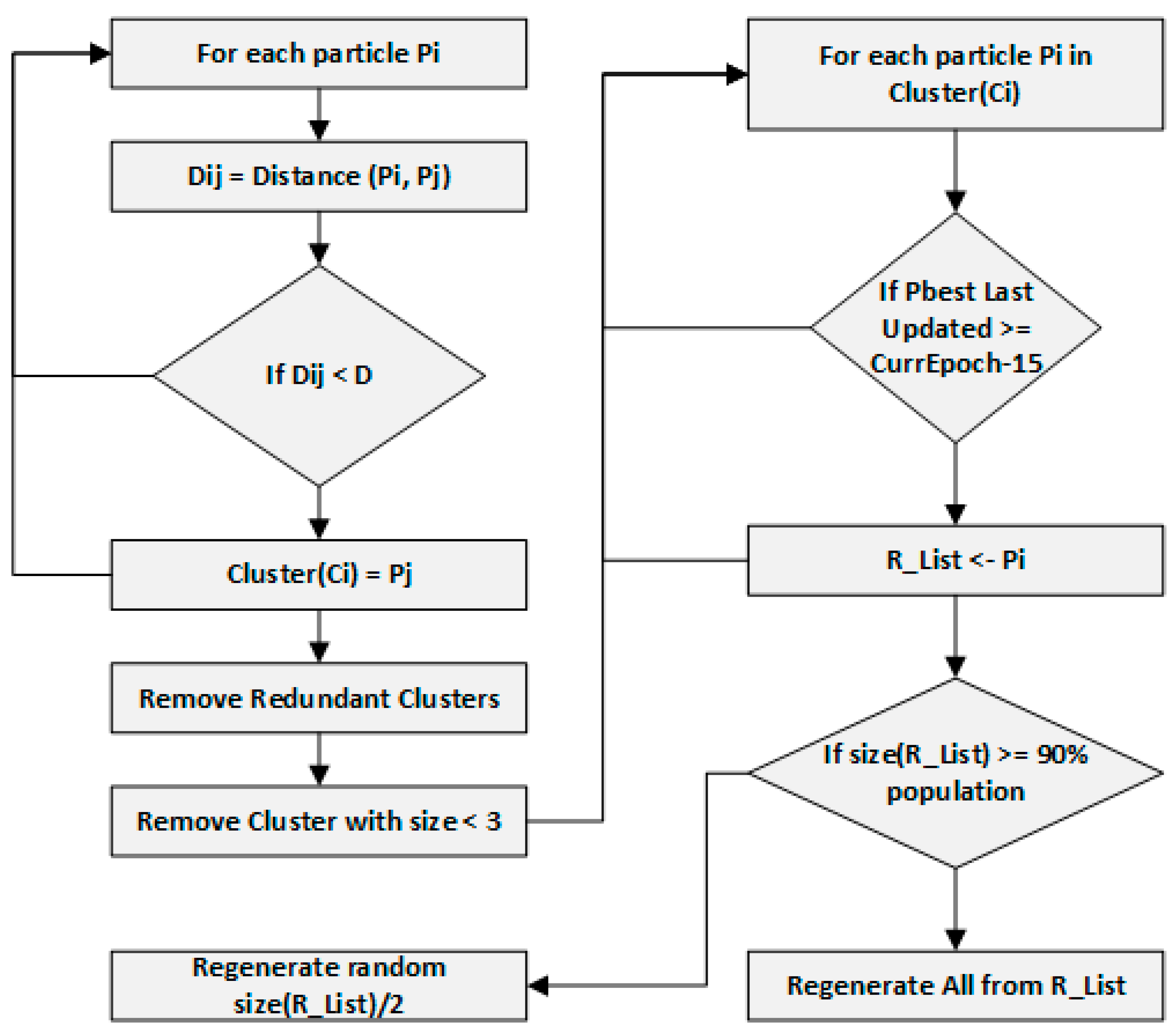 Energies | Free Full-Text | Prediction-Learning Algorithm for Efficient ...