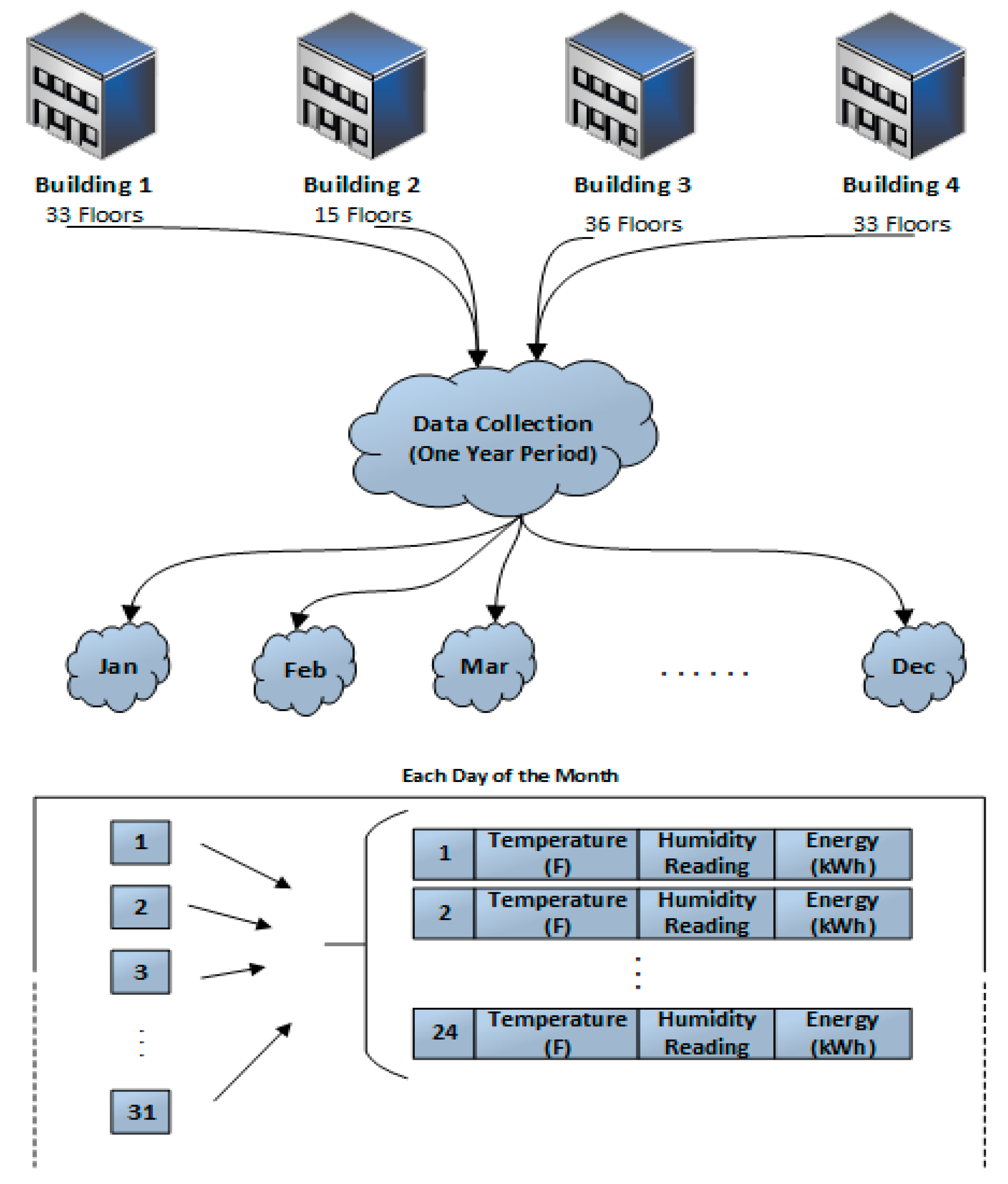 Energies 11 01289 g008 550