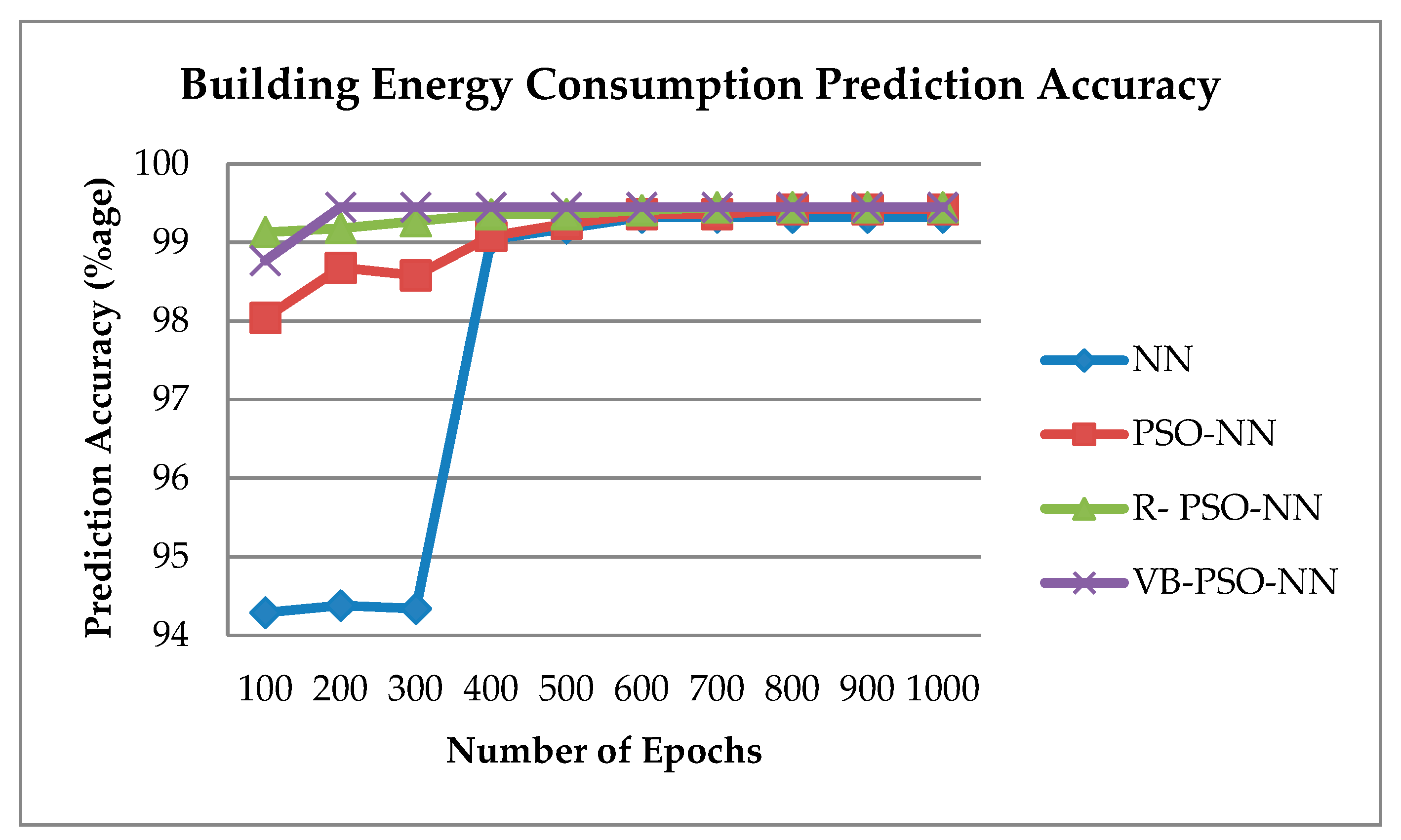 Energies 11 01289 g011 550