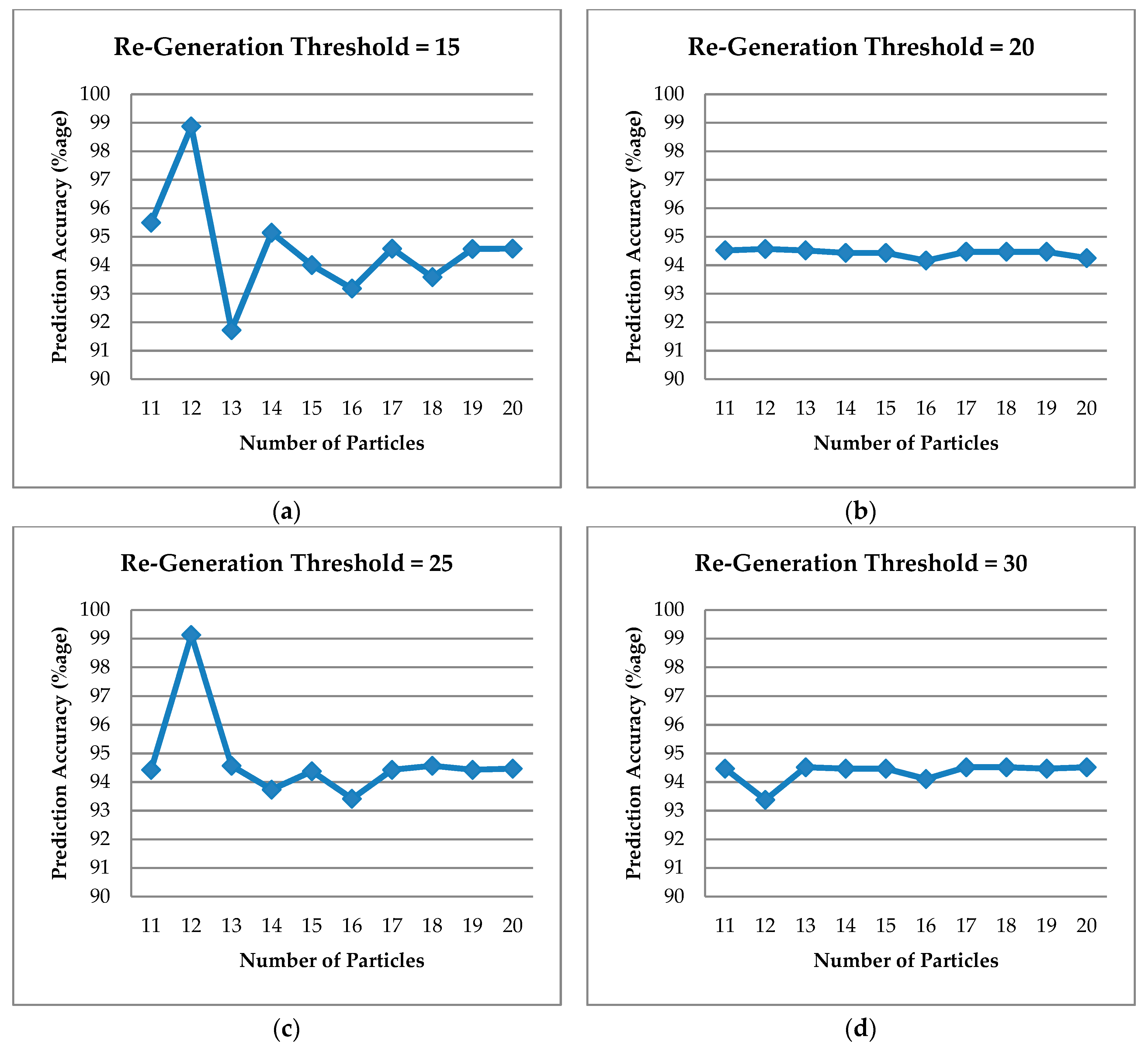 Energies 11 01289 g013 550