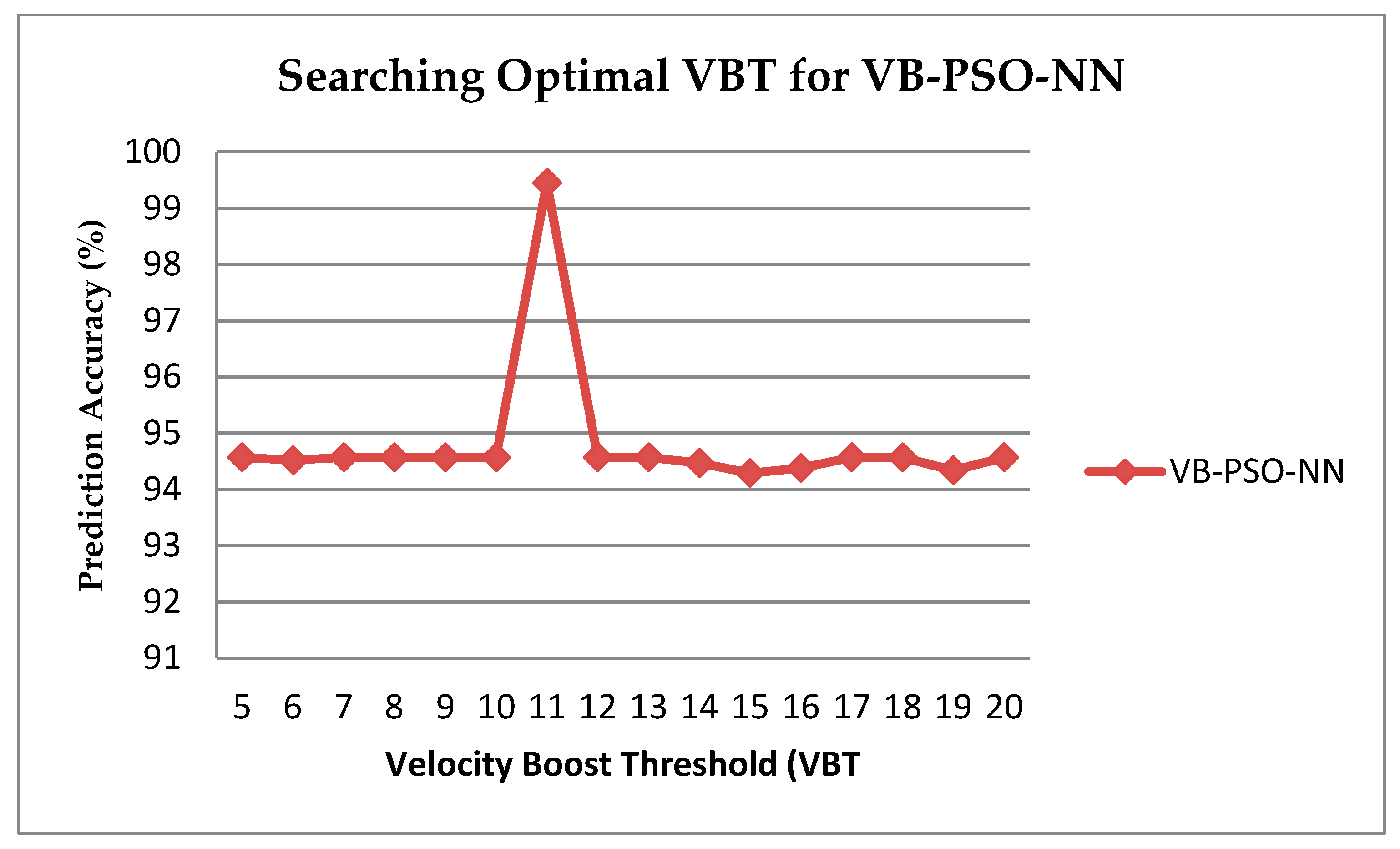 Energies 11 01289 g014 550