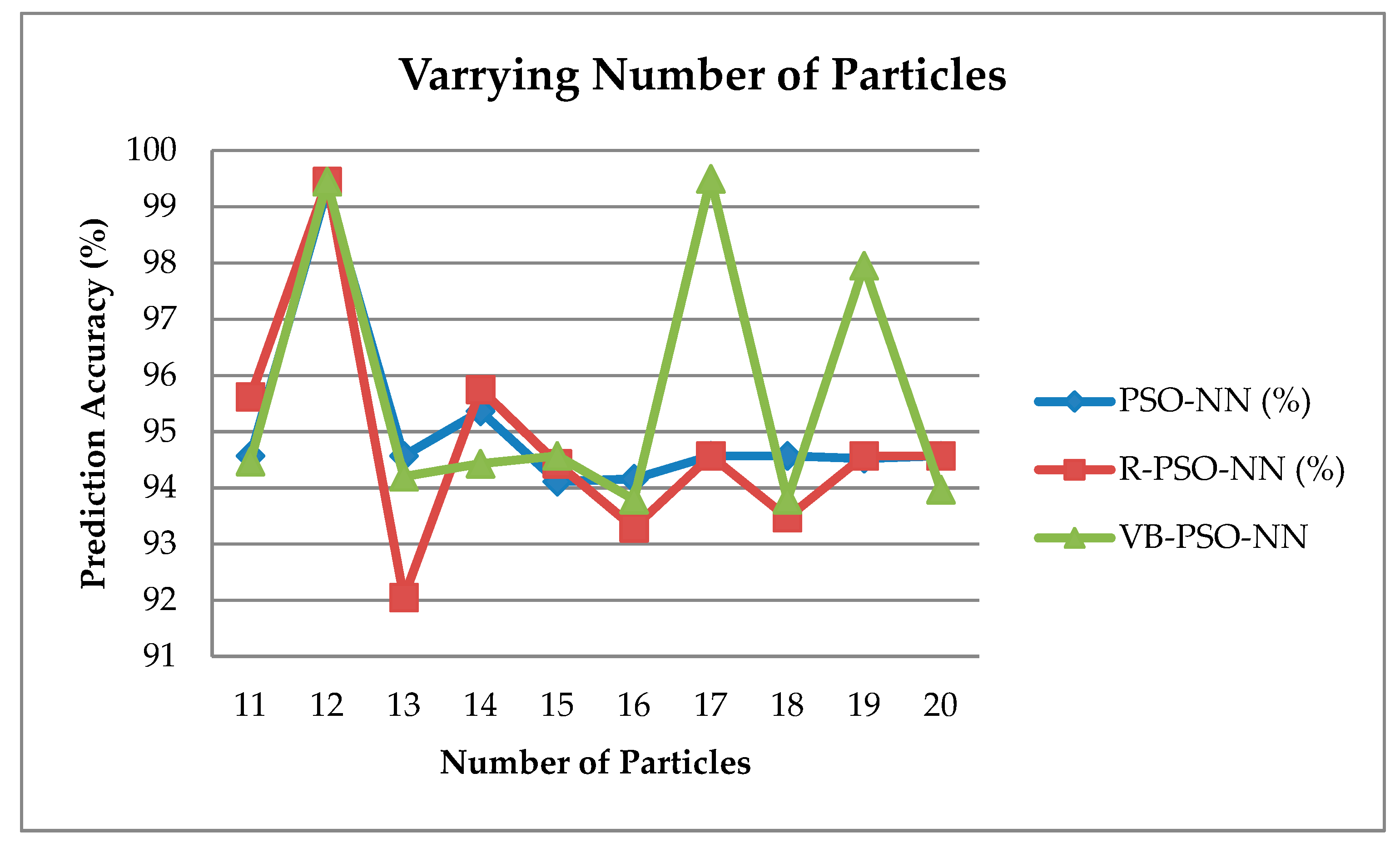 Energies 11 01289 g015 550