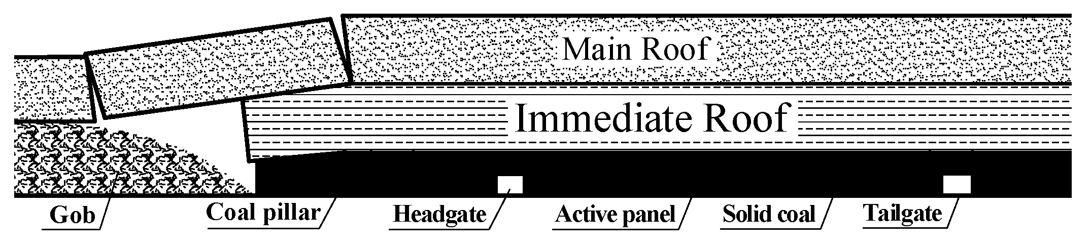 Energies 11 01292 g001 550