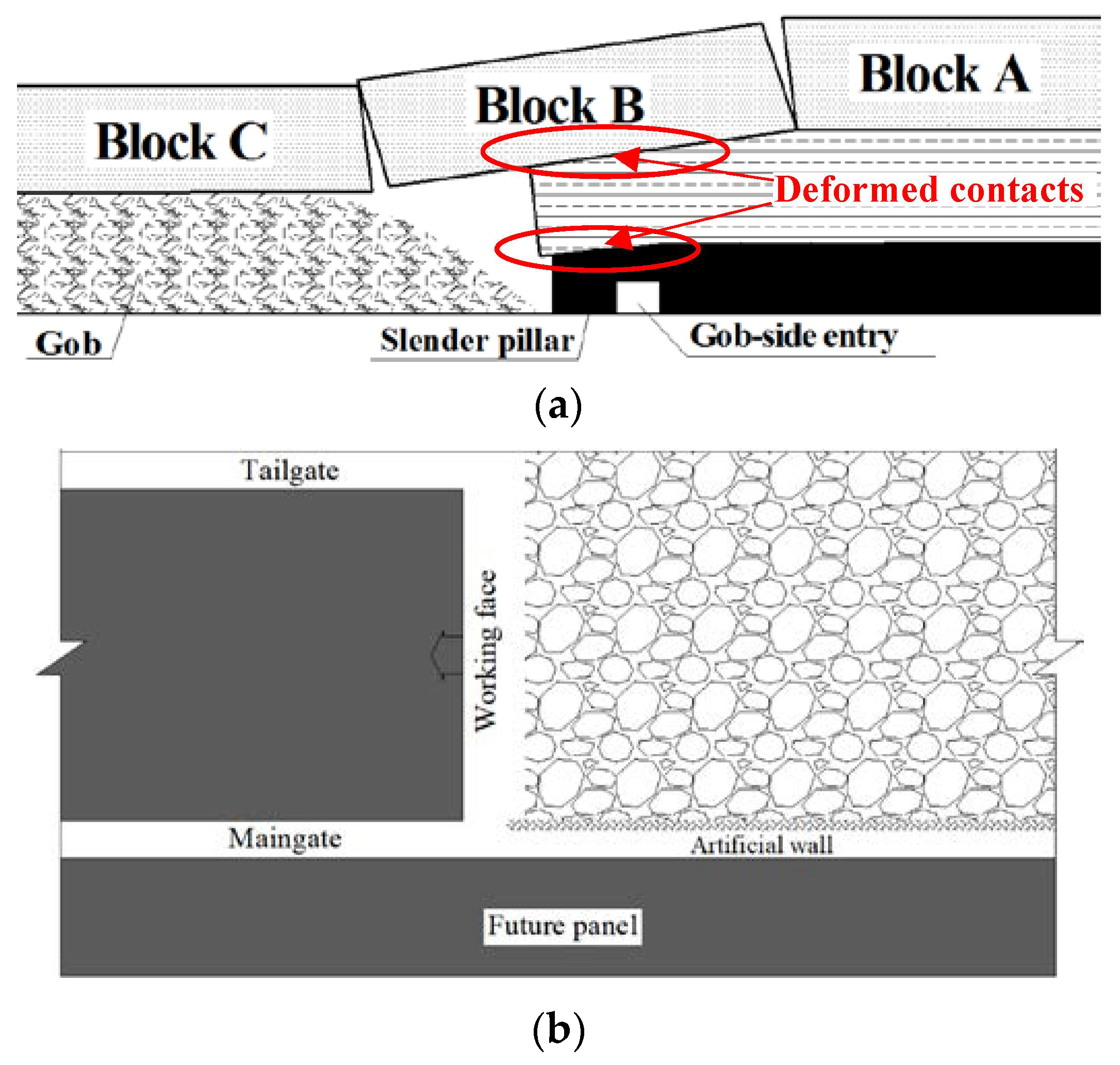 Energies 11 01292 g002 550