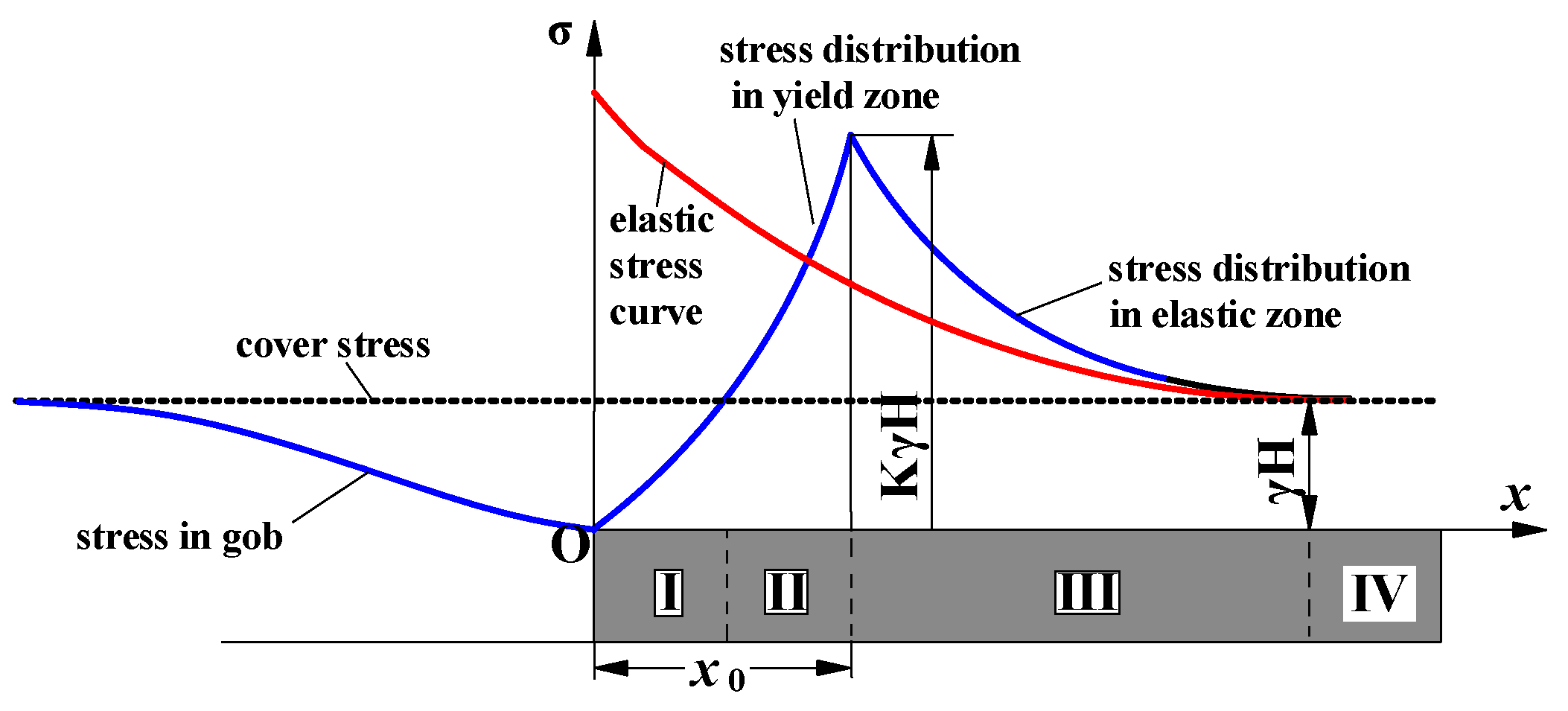 Energies 11 01292 g003 550