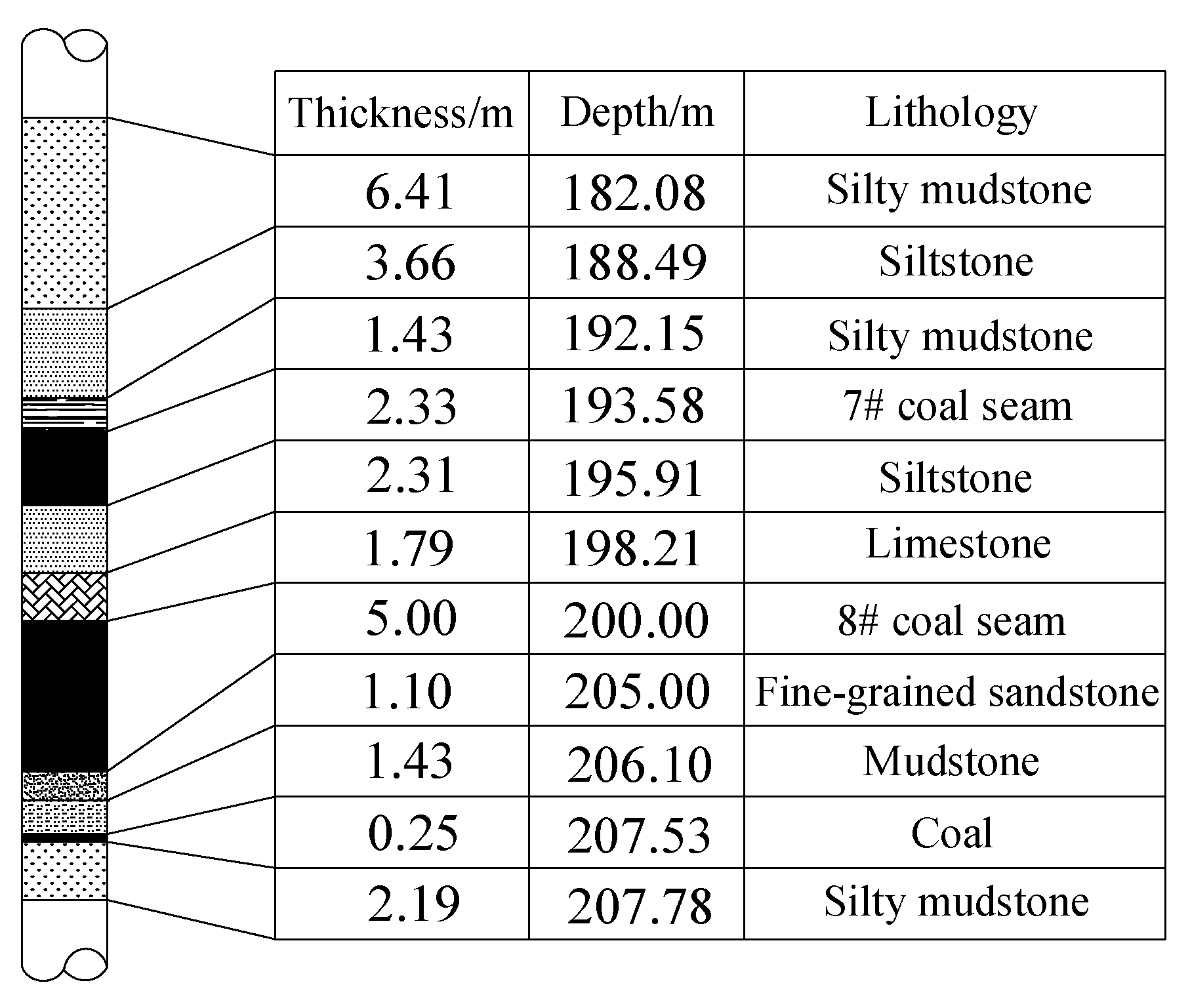 Energies 11 01292 g005 550
