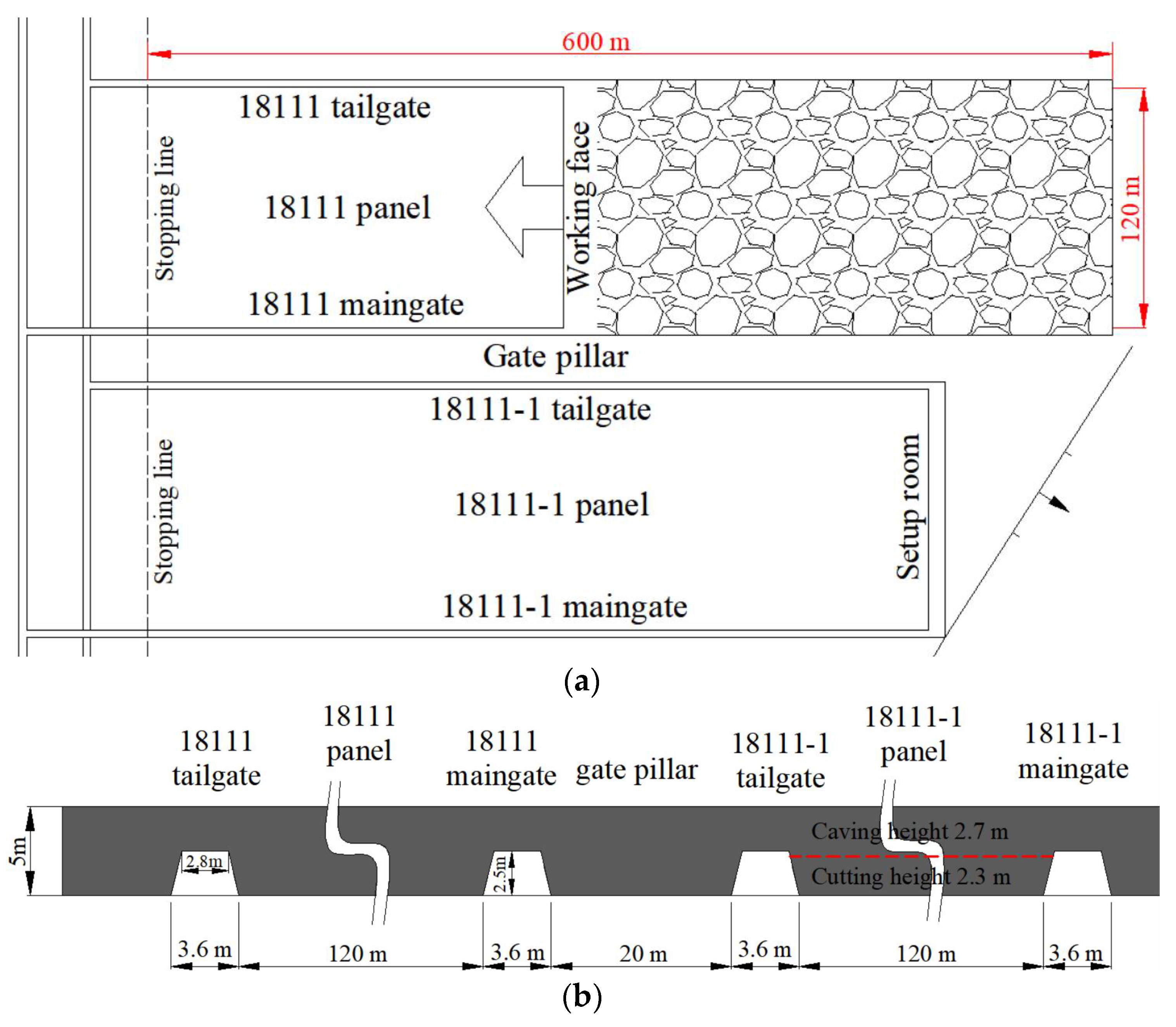 Energies 11 01292 g006 550