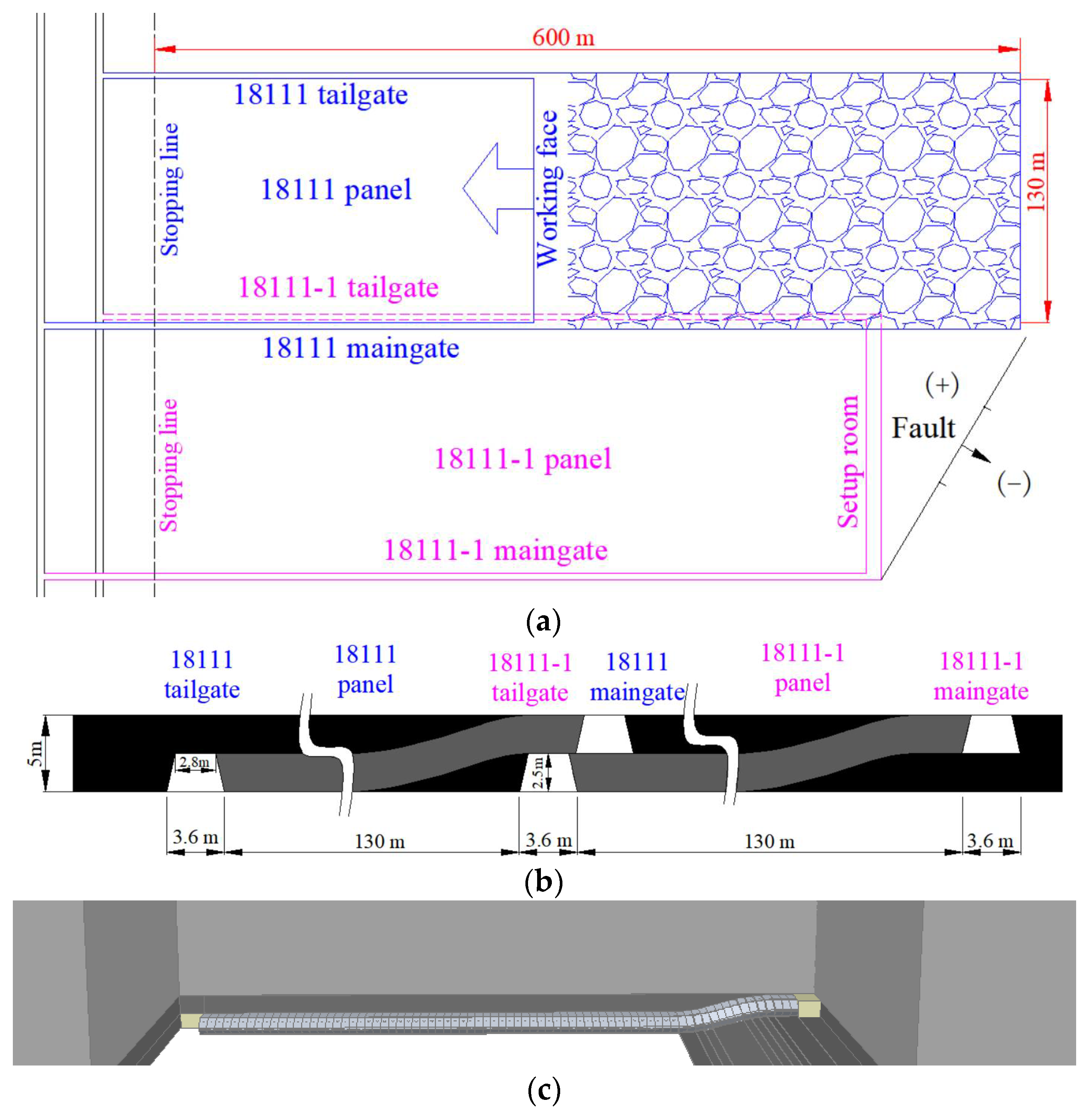 Energies 11 01292 g007 550