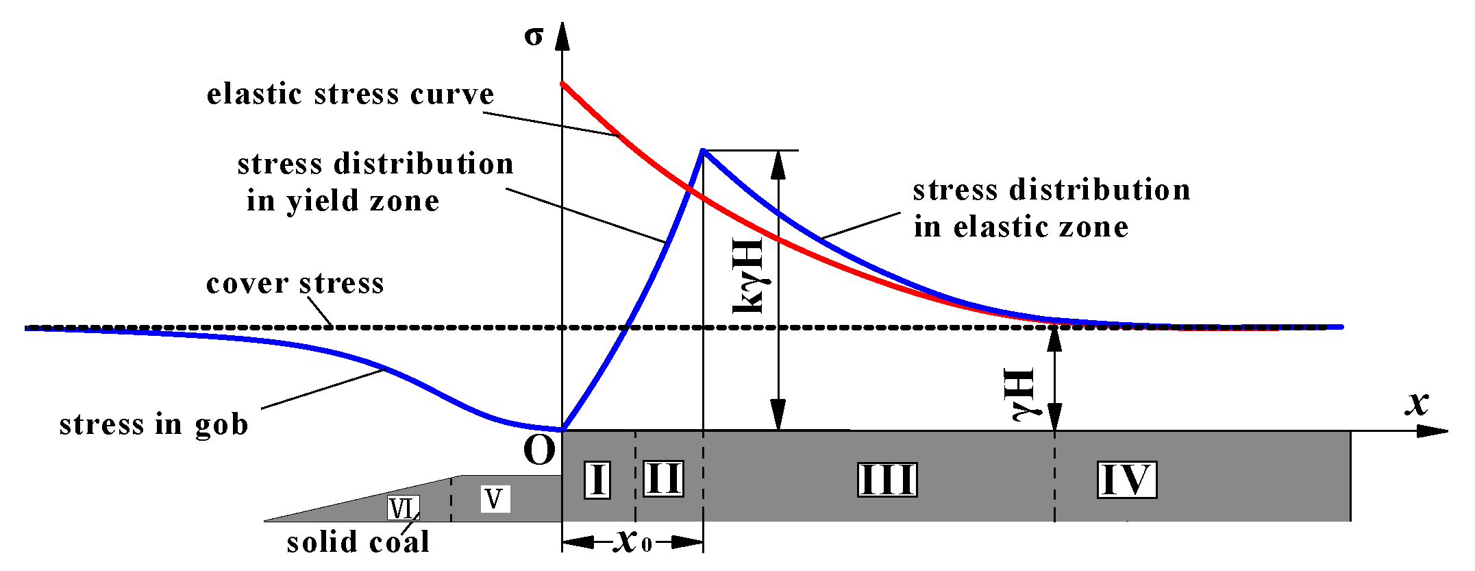 Energies 11 01292 g009 550