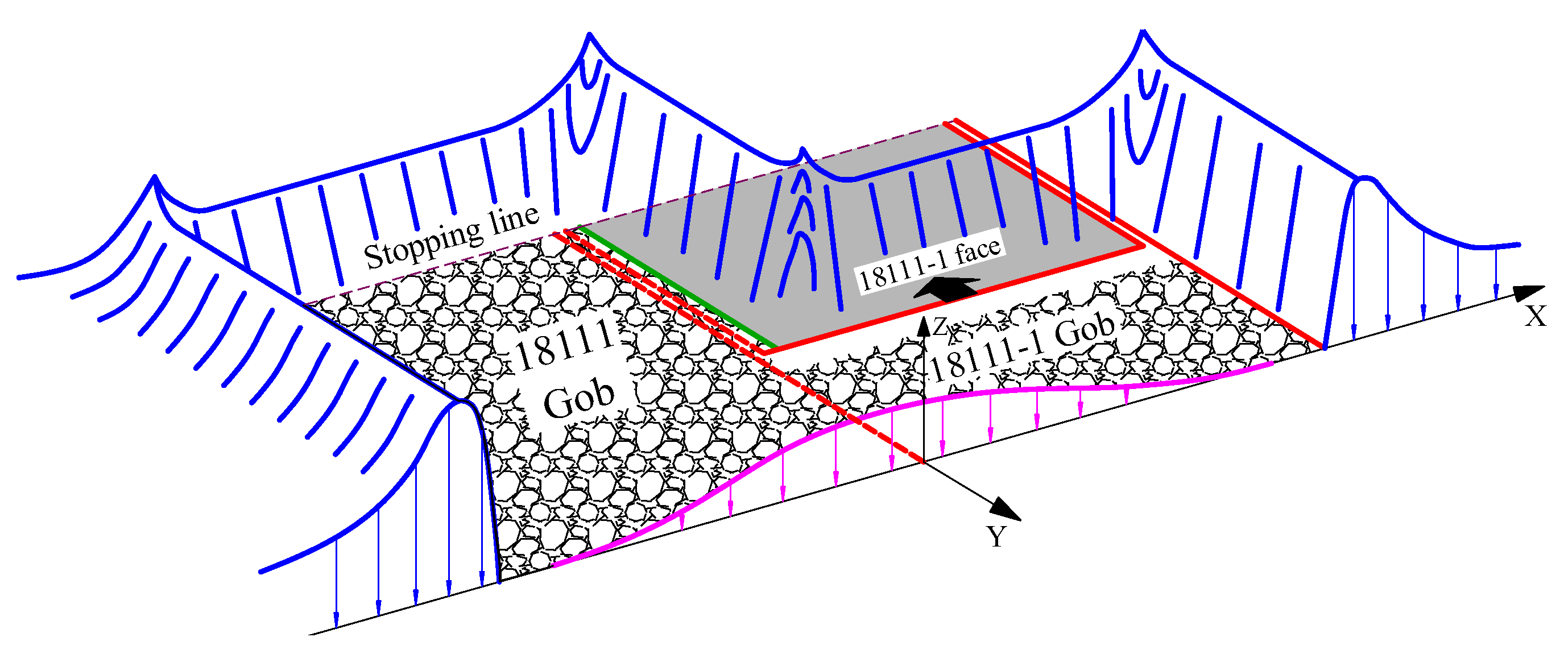 Energies 11 01292 g010 550