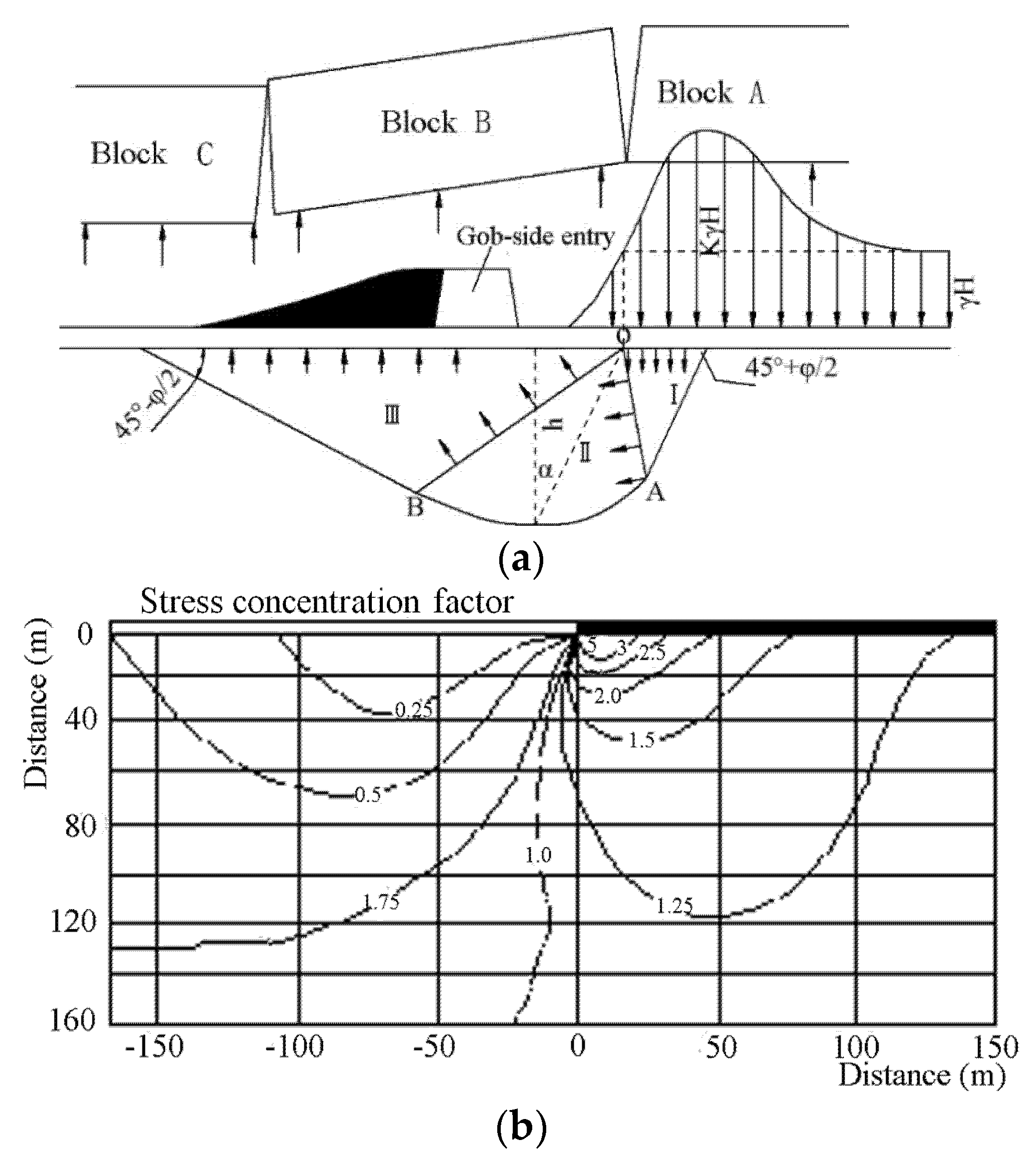 Energies 11 01292 g014 550