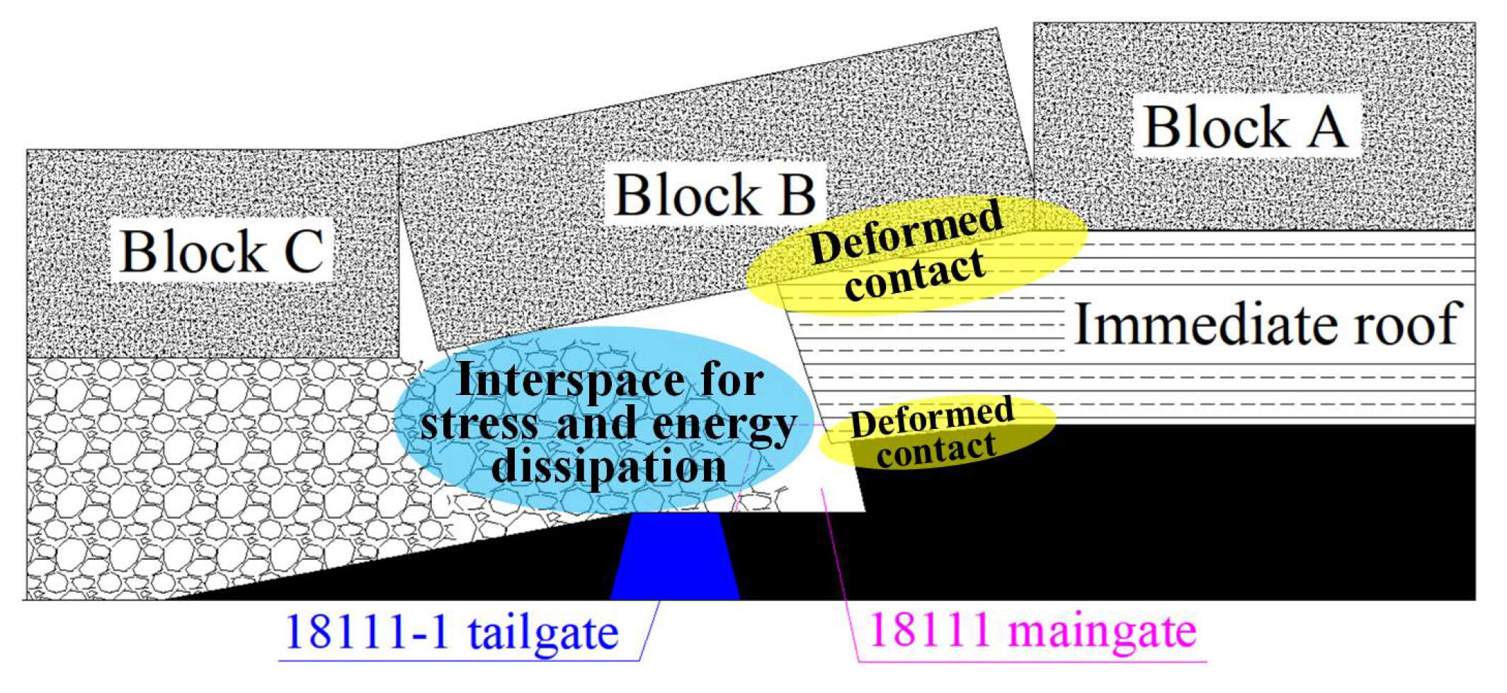 Energies 11 01292 g015 550