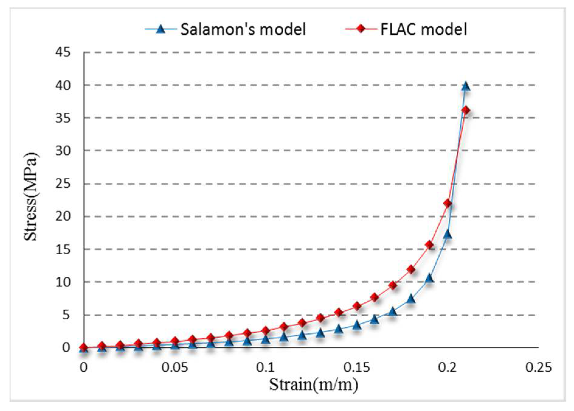 Energies 11 01292 g019 550