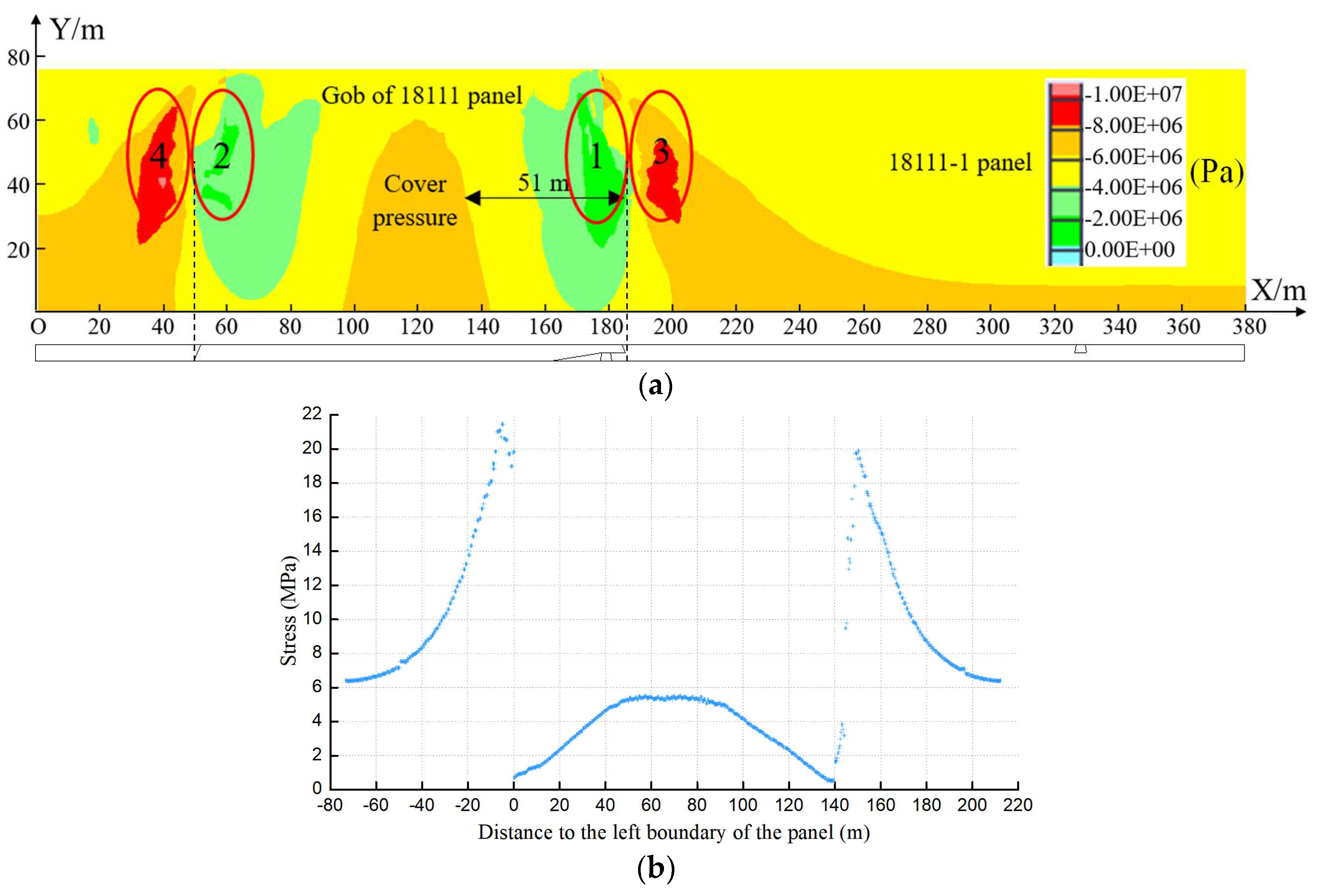 Energies 11 01292 g020 550
