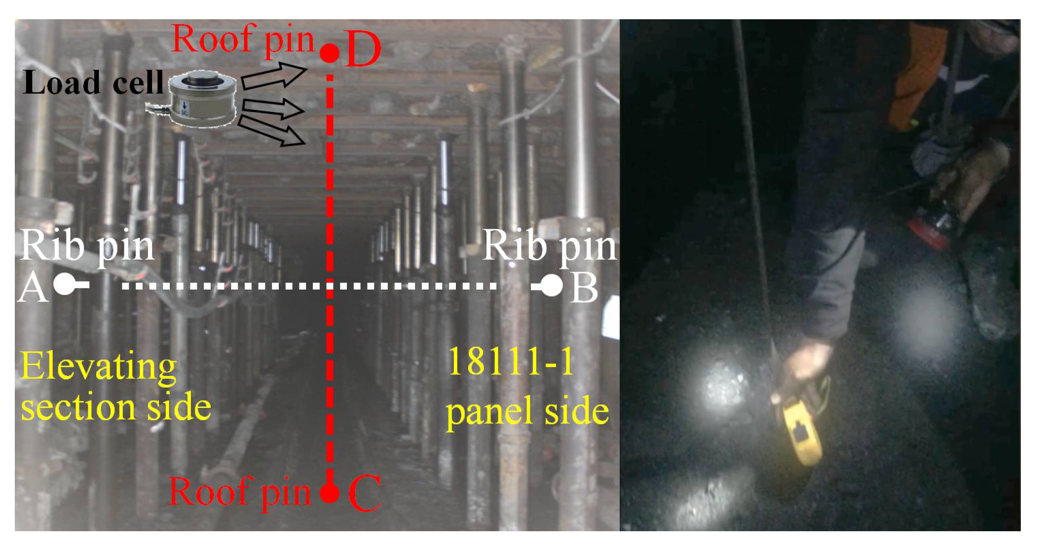 Energies 11 01292 g027 550