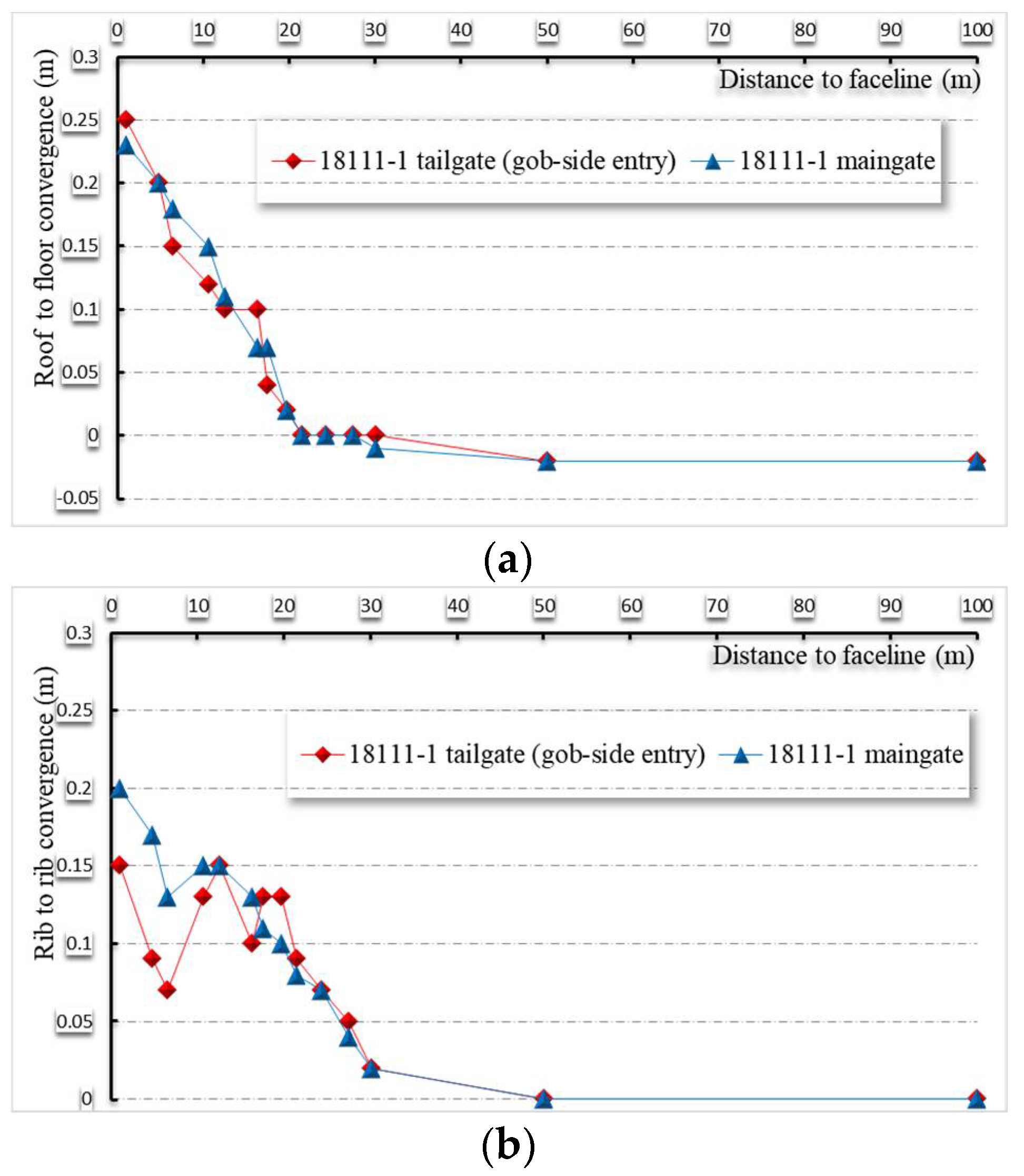 Energies 11 01292 g029 550