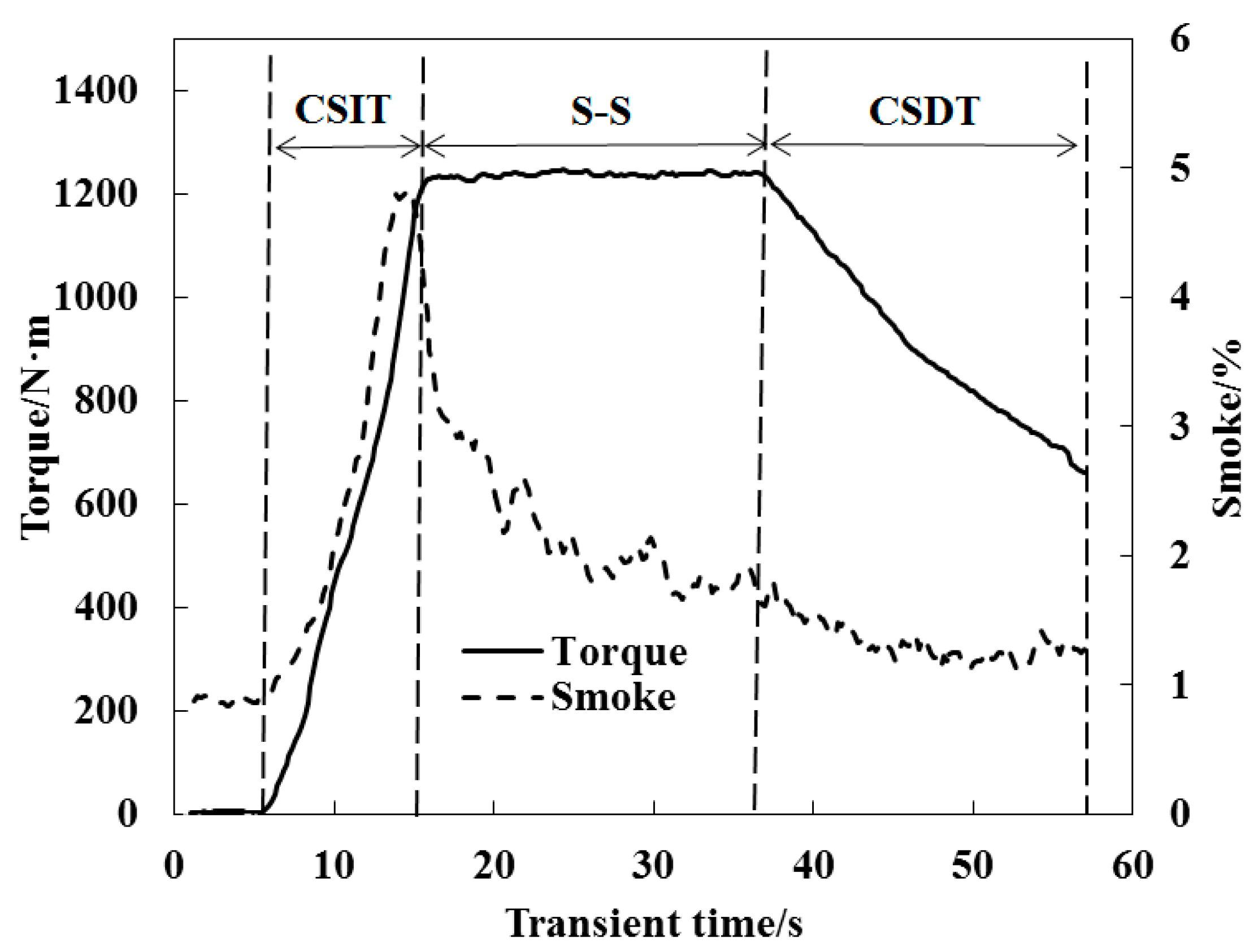 Energies 11 01293 g002