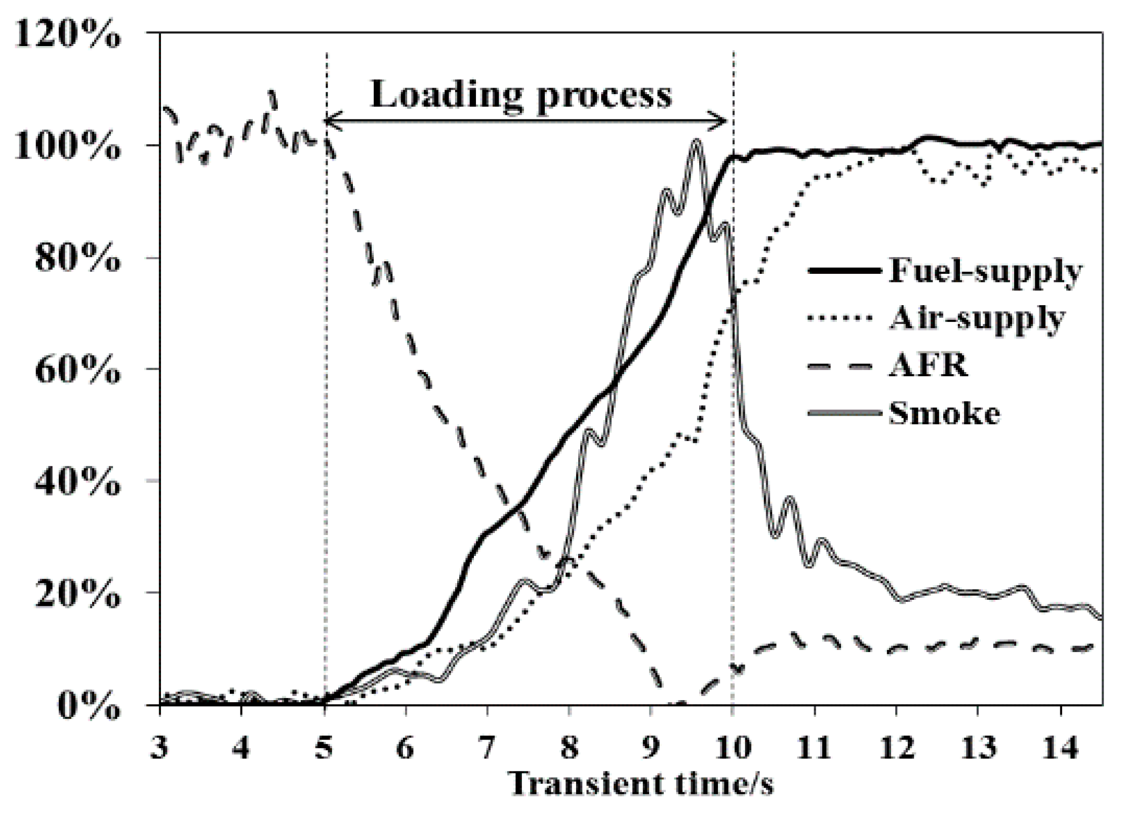 Energies 11 01293 g003