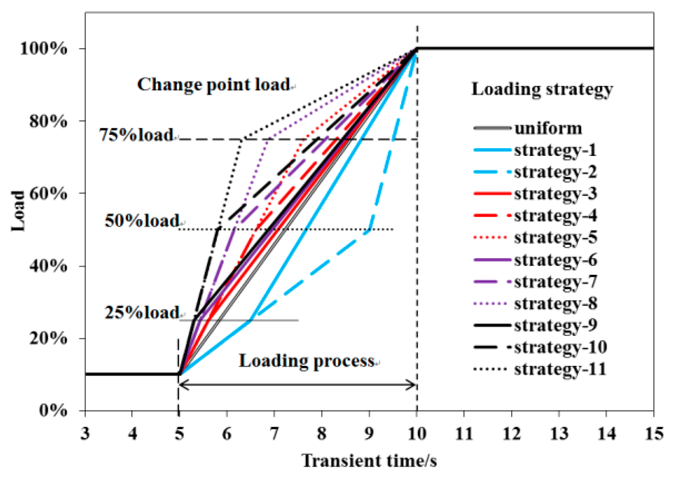 Energies 11 01293 g005