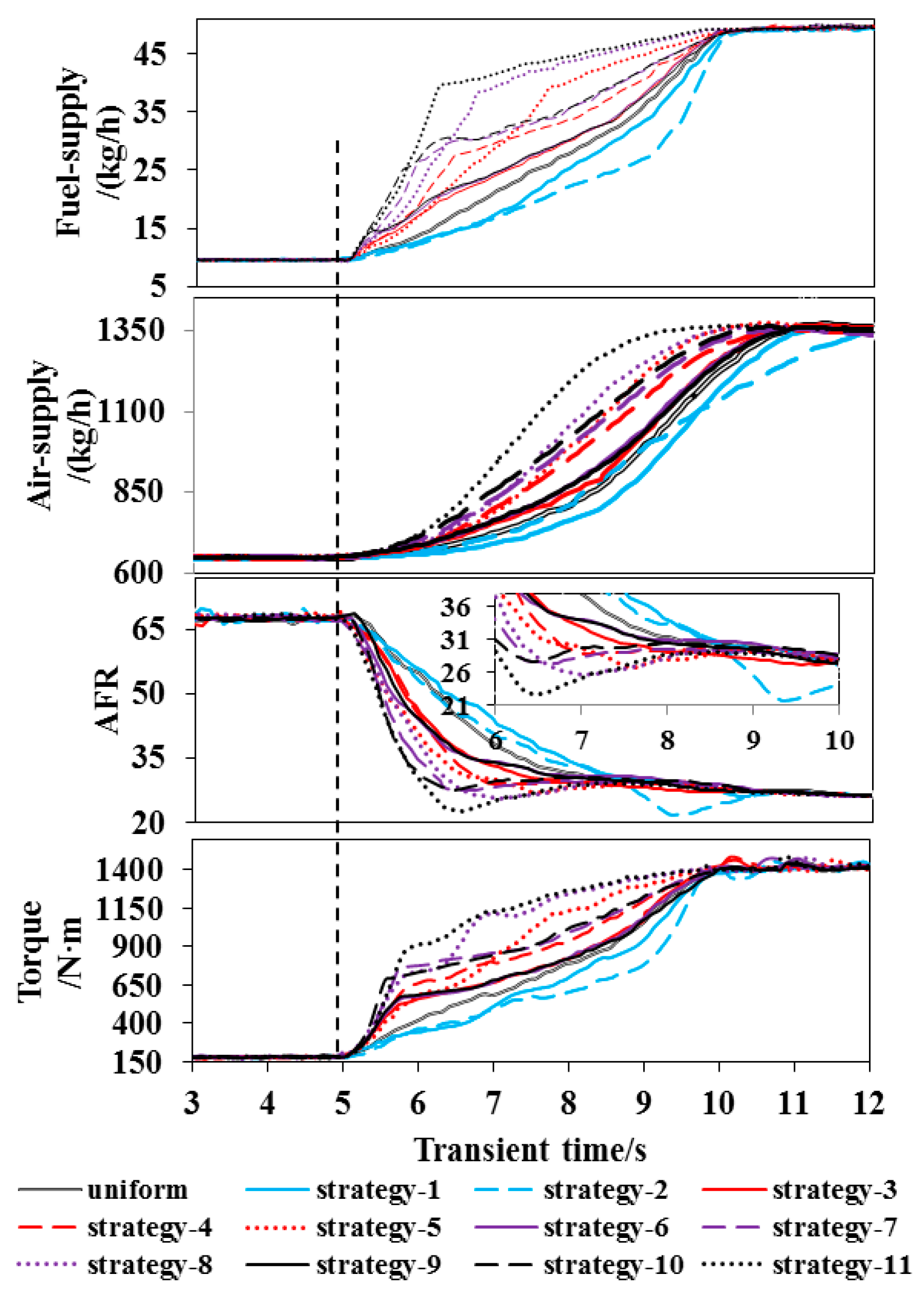 Energies 11 01293 g006