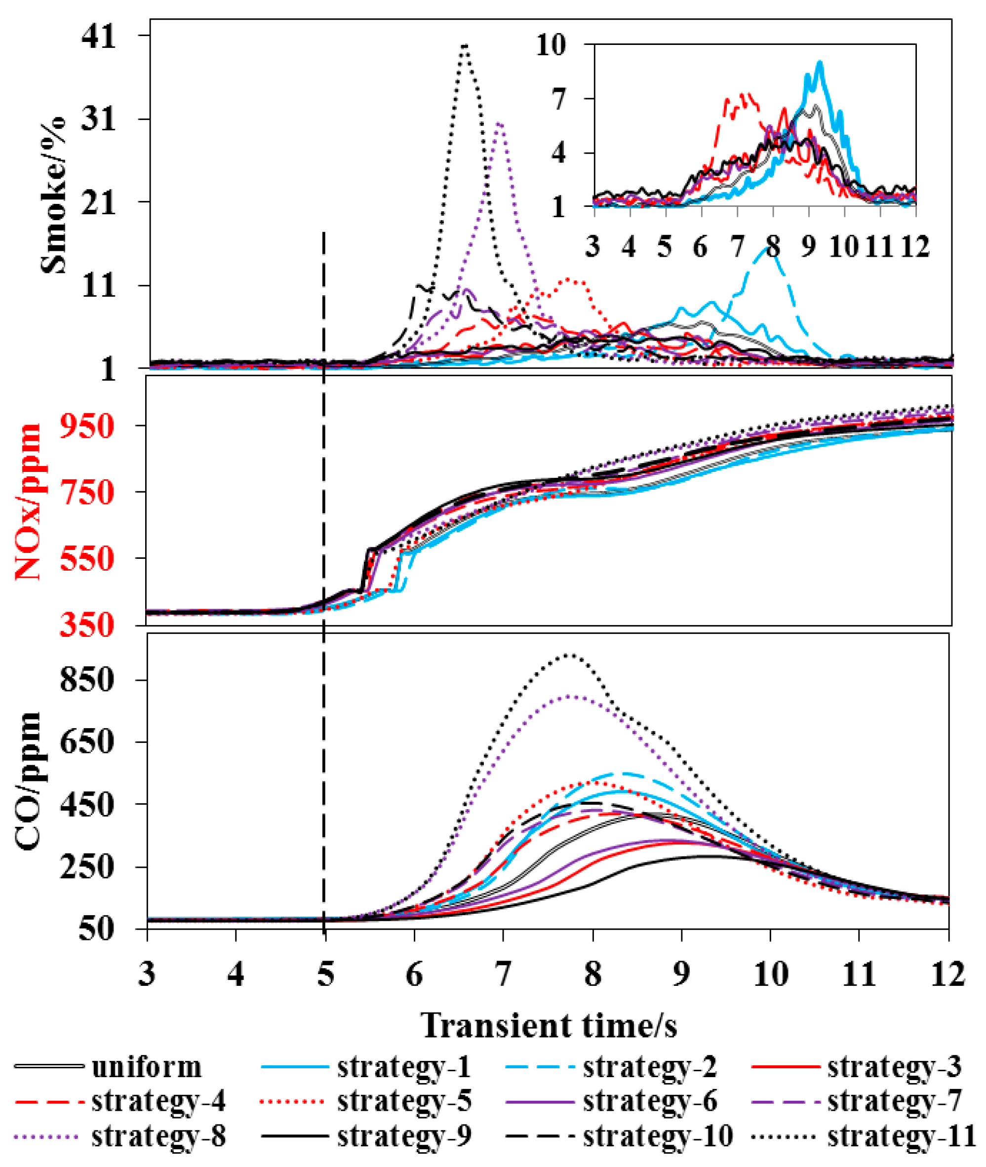 Energies 11 01293 g008