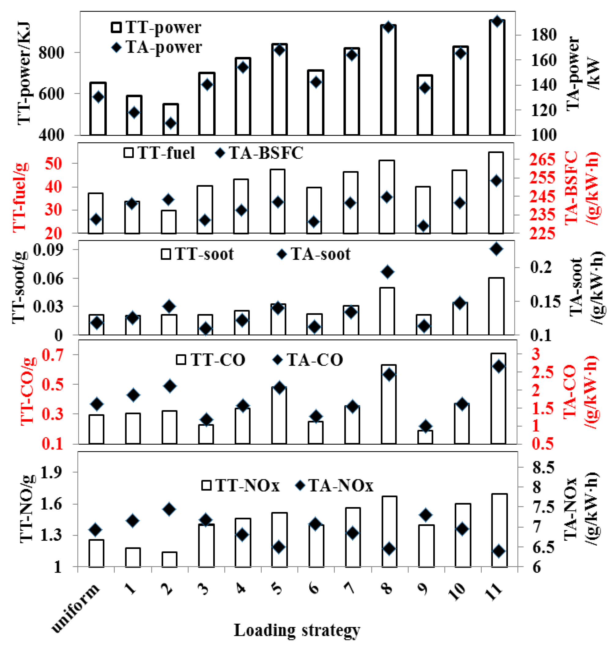 Energies 11 01293 g010