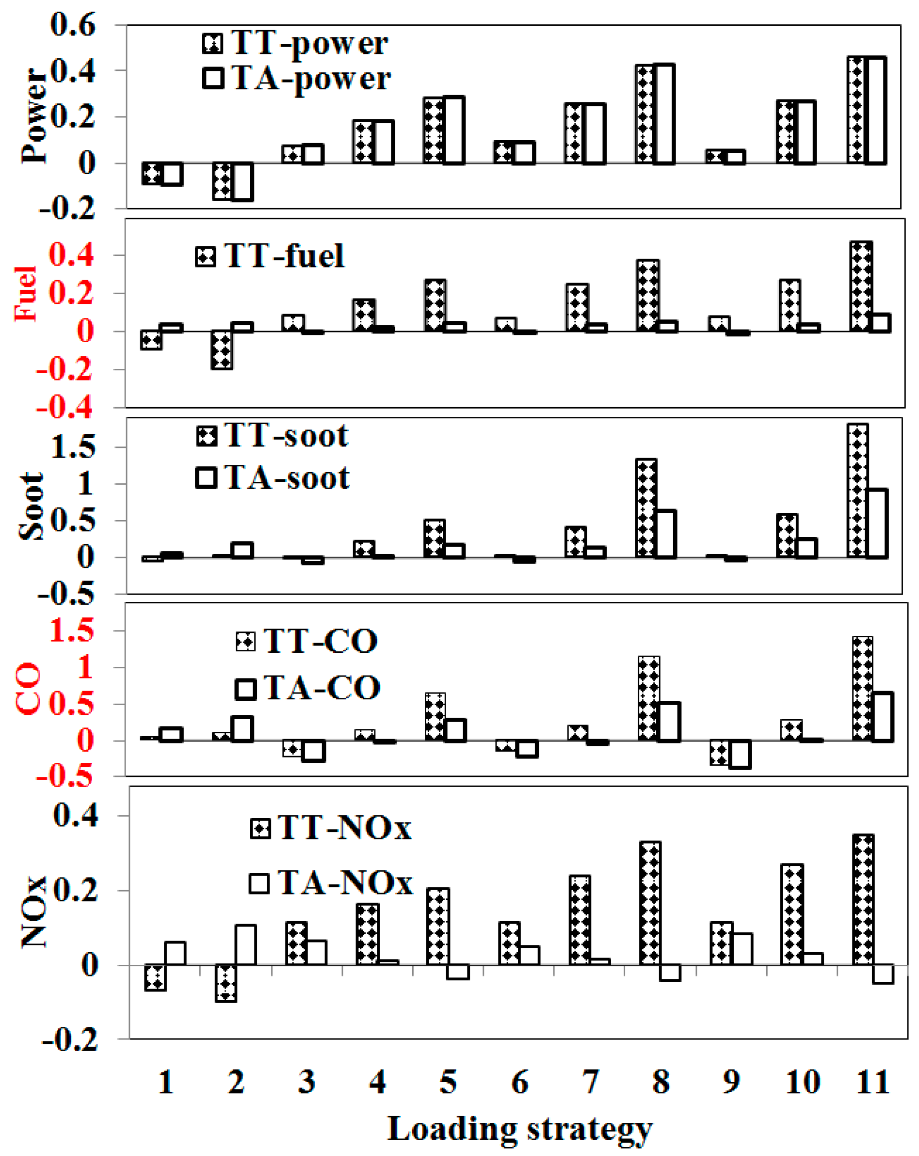 Energies 11 01293 g011