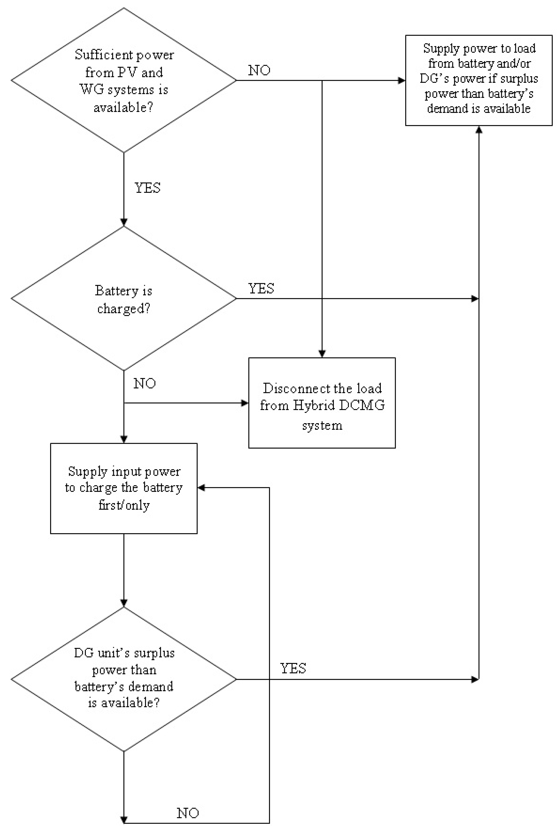 Energies 11 01295 g003