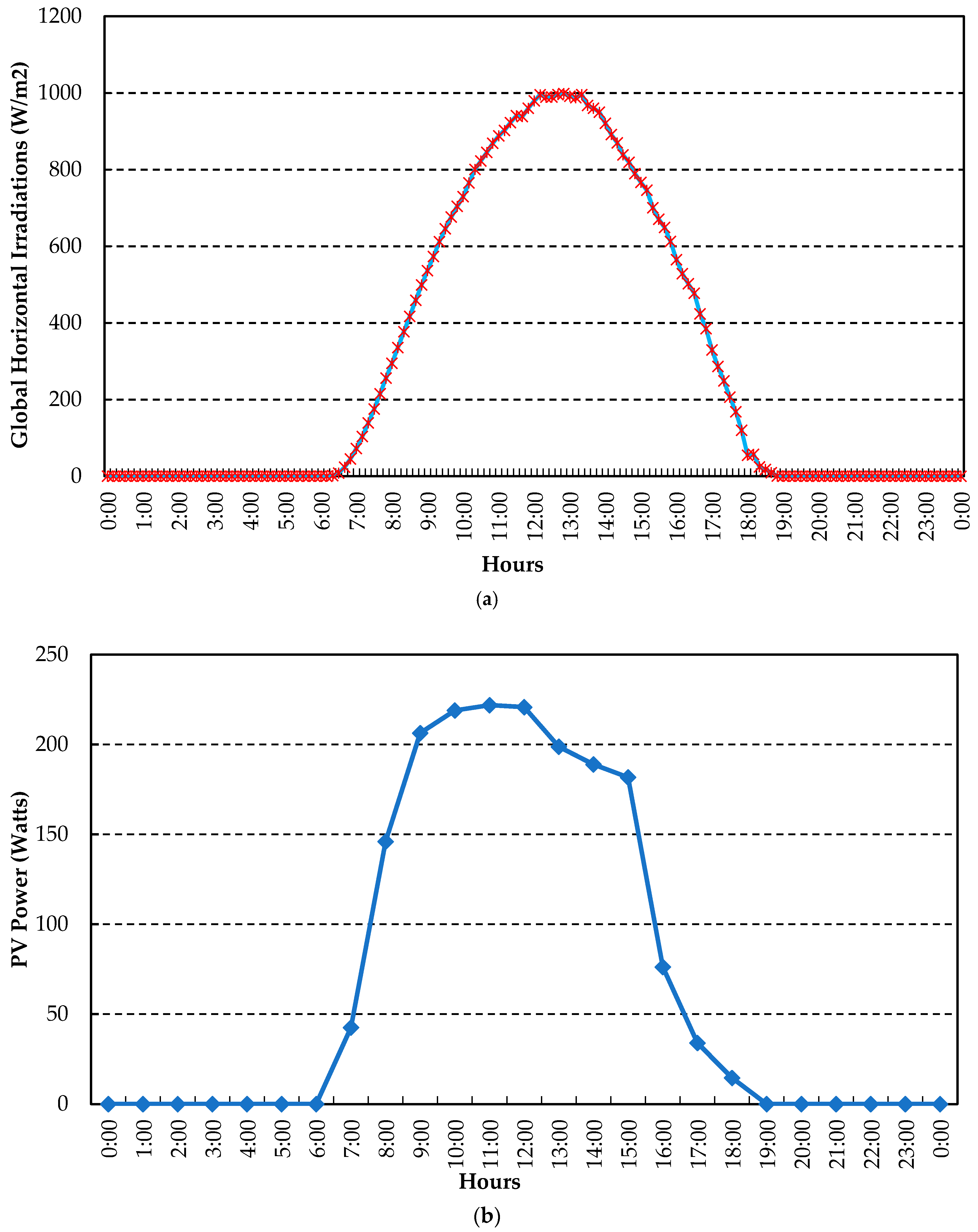 Energies 11 01295 g004