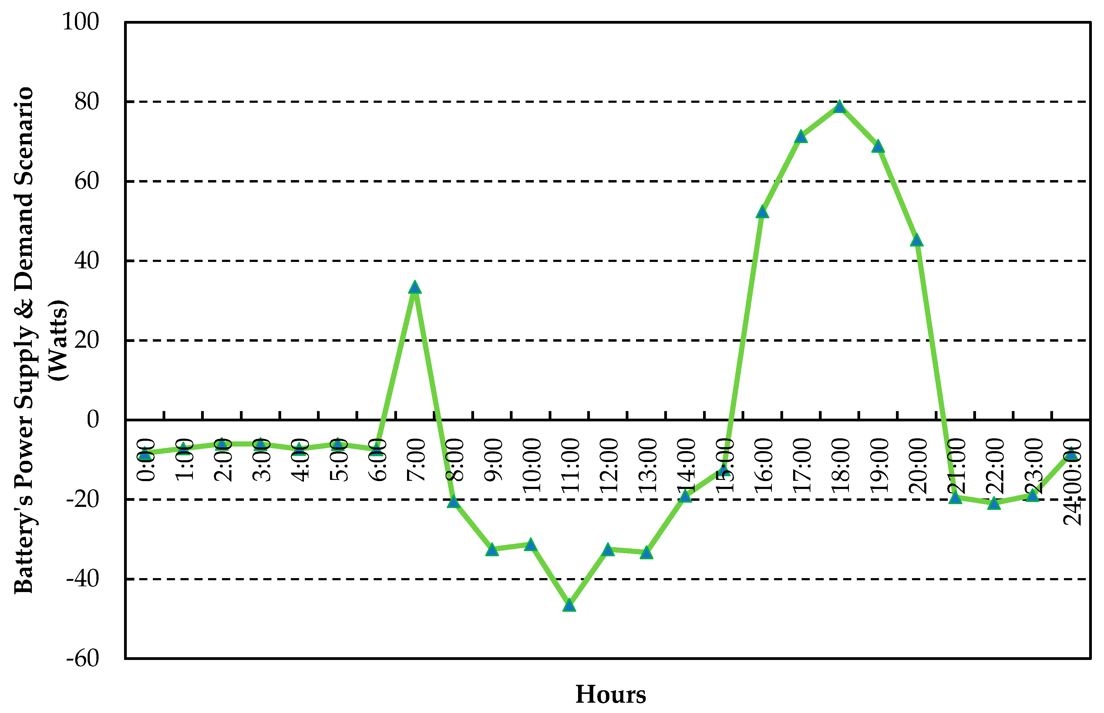 Energies 11 01295 g006