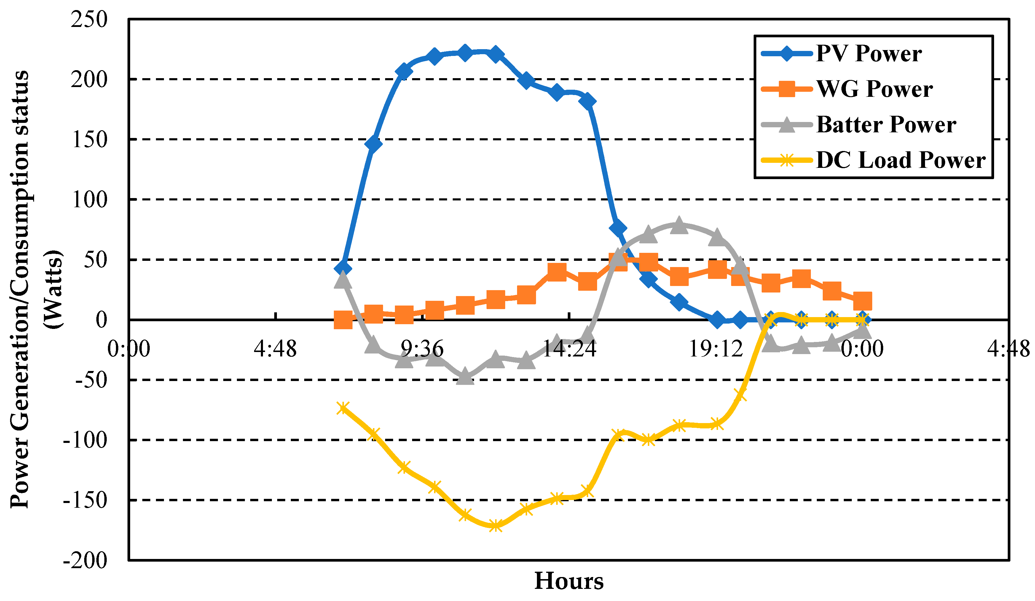 Energies 11 01295 g007