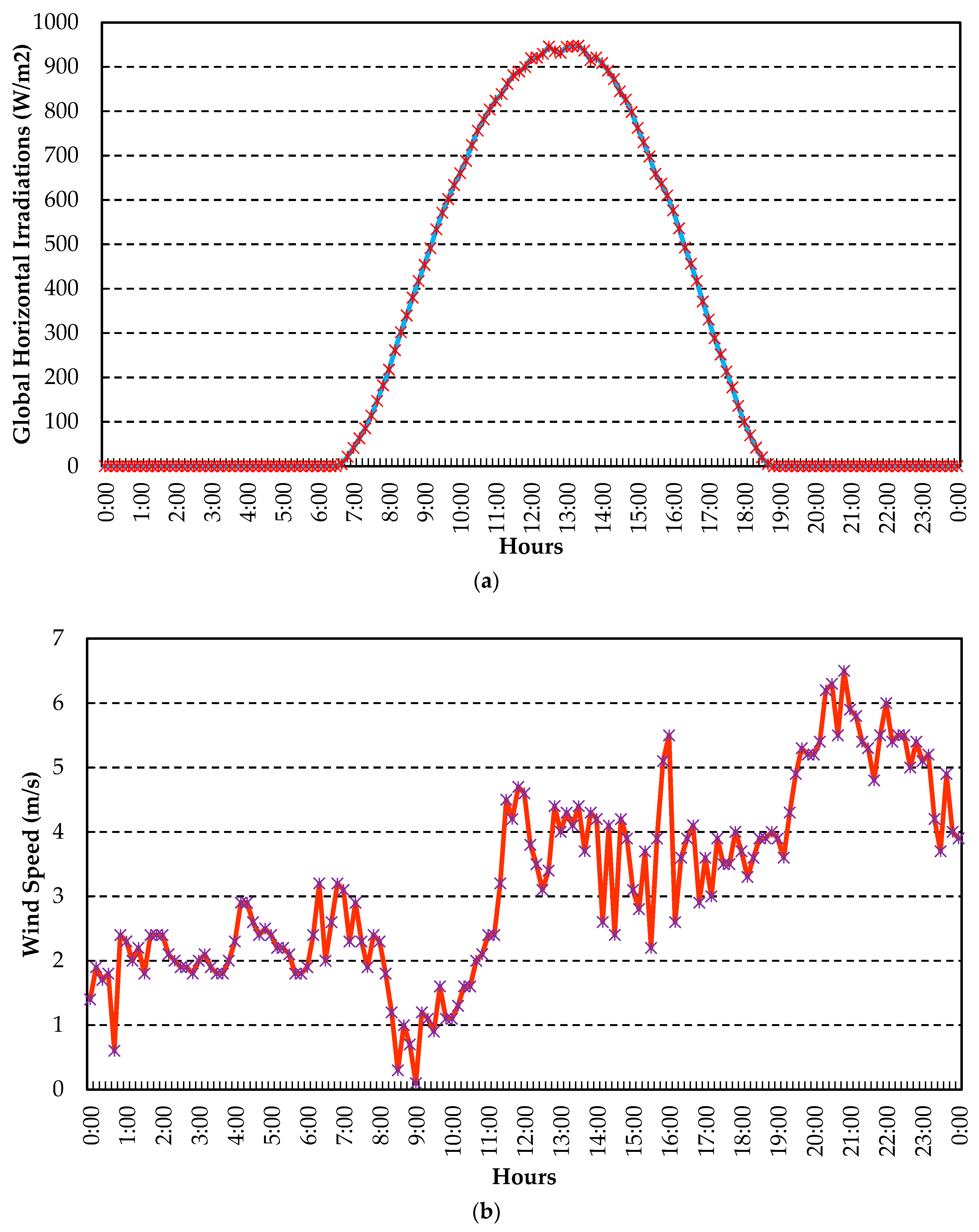 Energies 11 01295 g008a