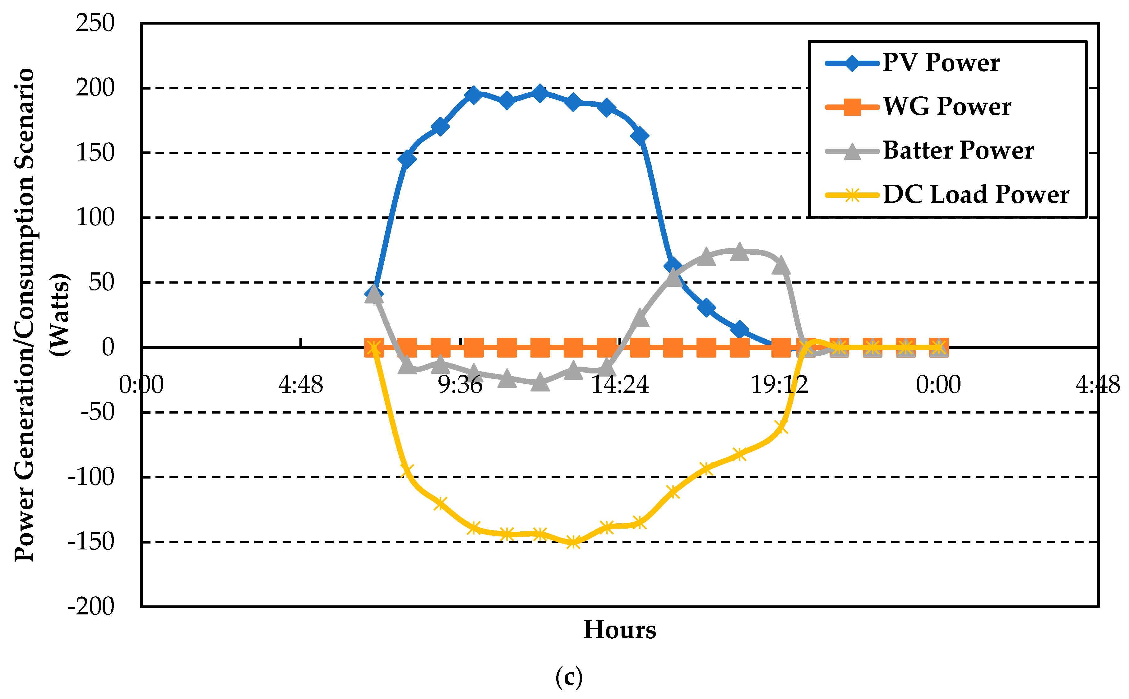 Energies 11 01295 g008b