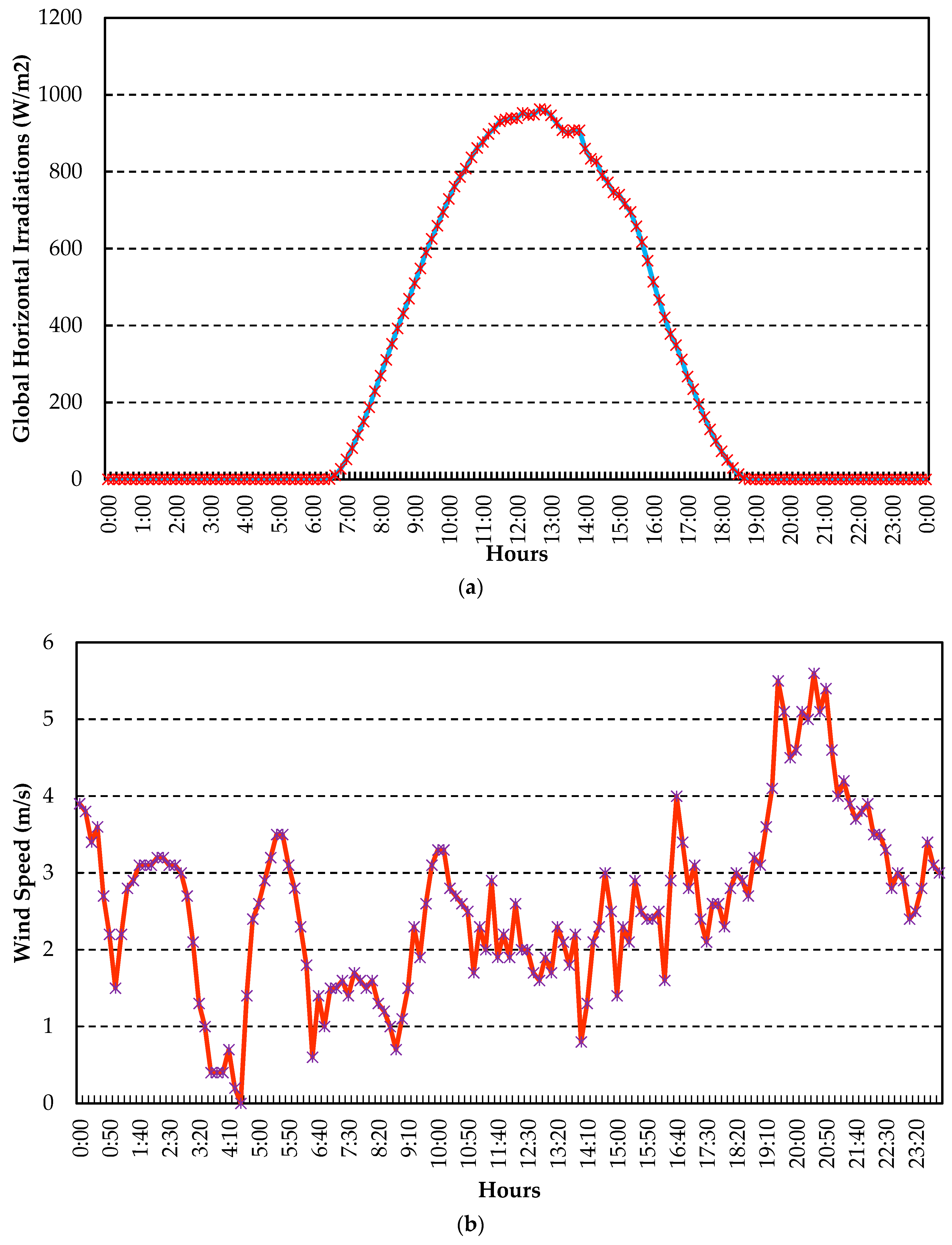 Energies 11 01295 g009a