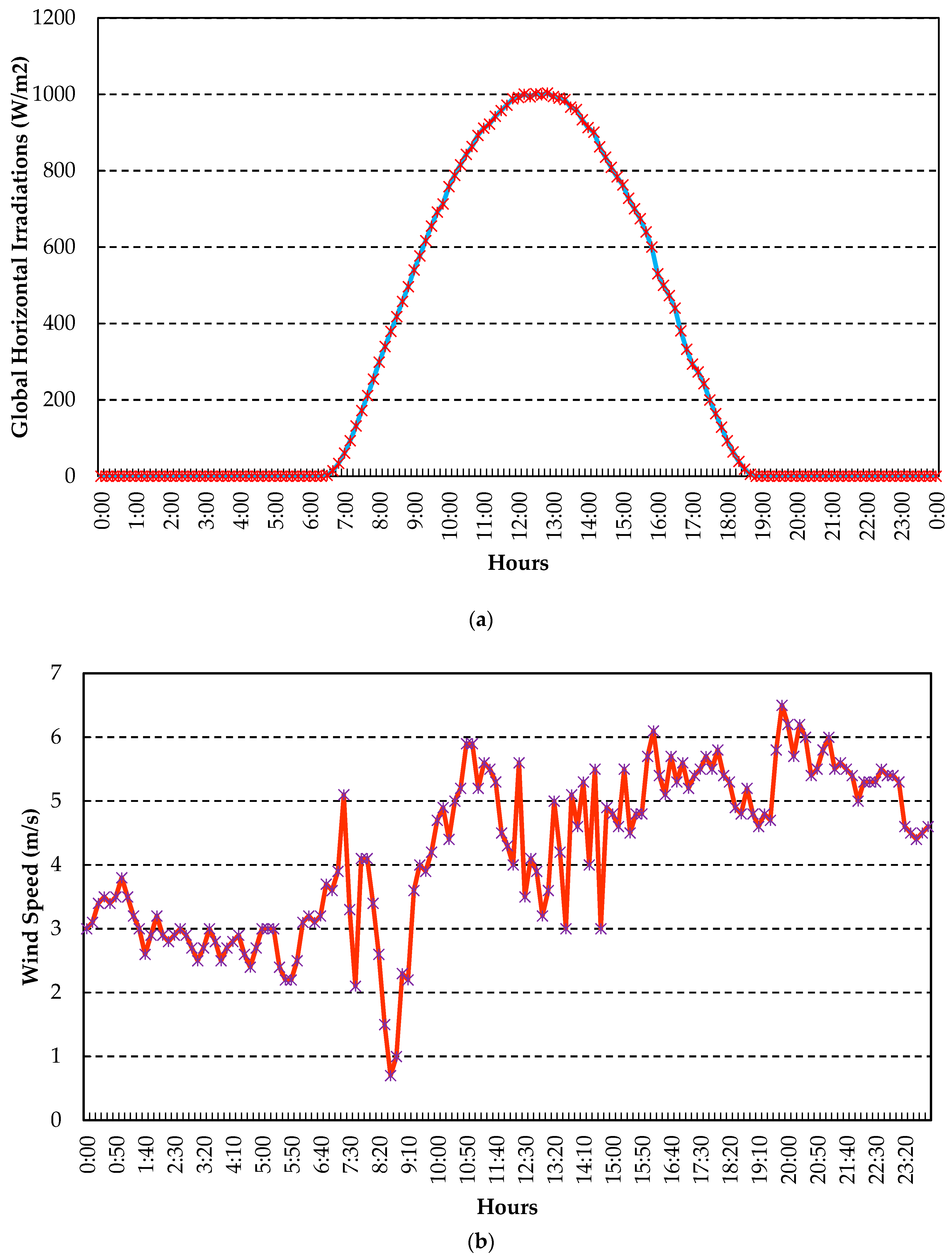 Energies 11 01295 g010a