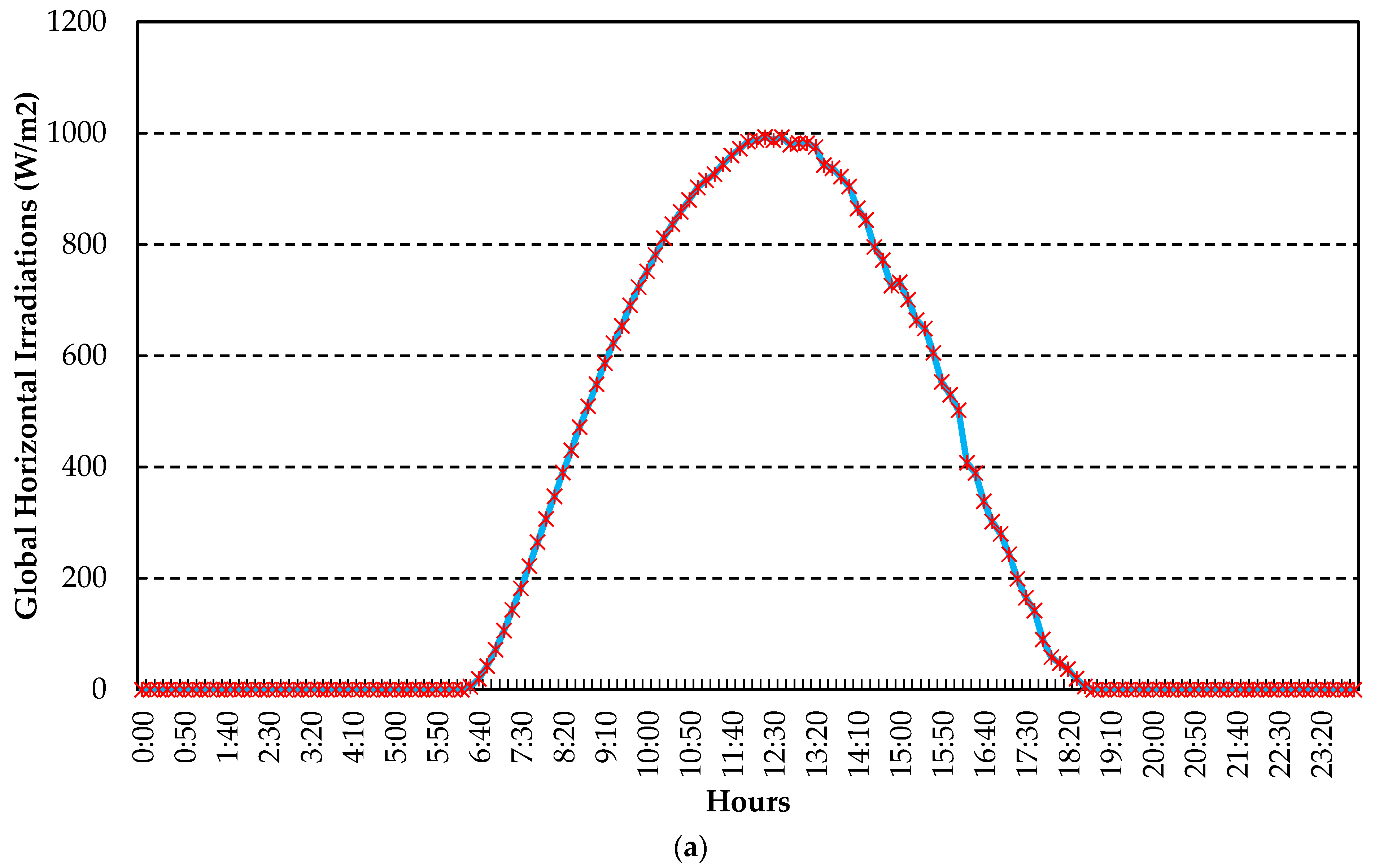 Energies 11 01295 g012a