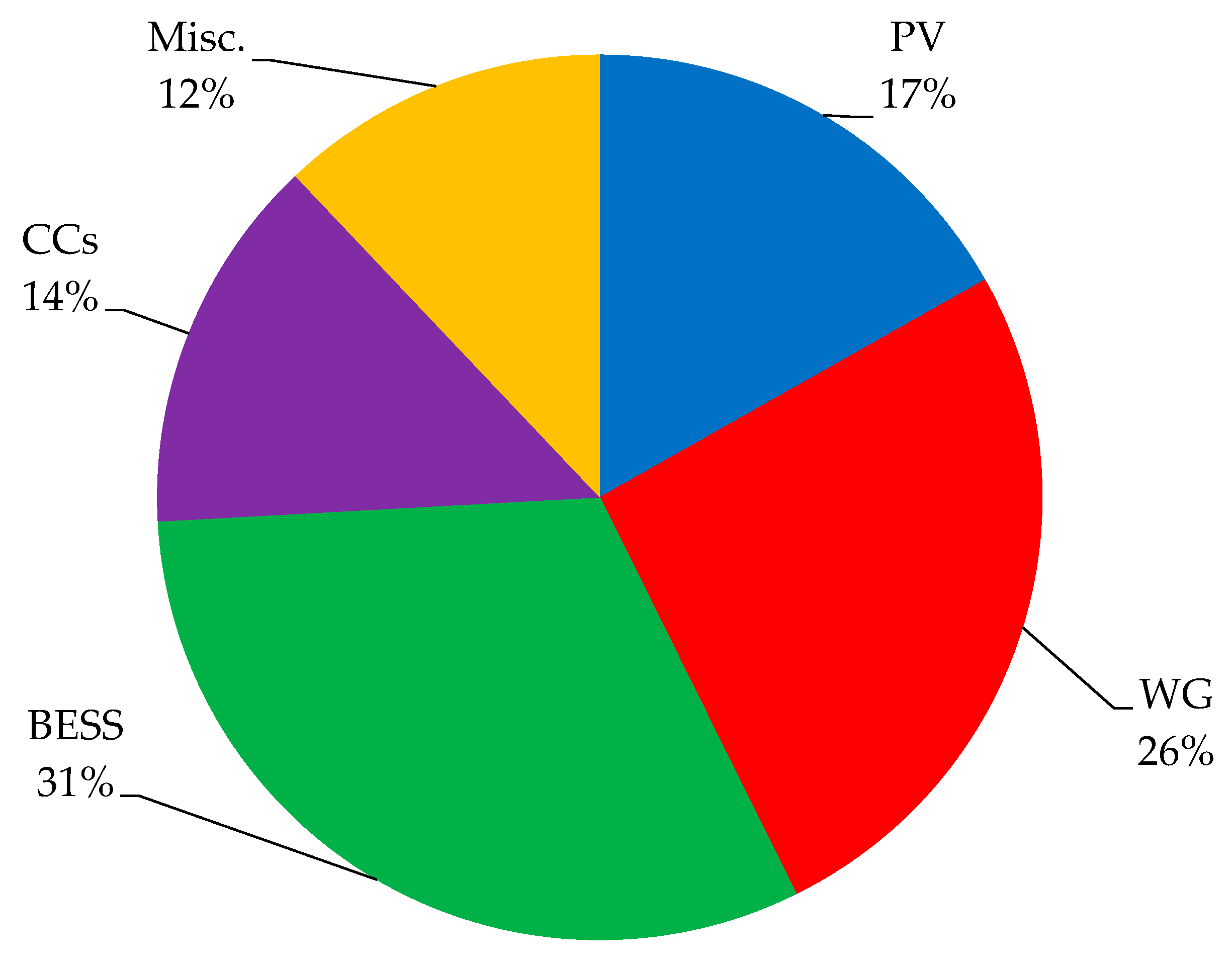 Energies 11 01295 g013