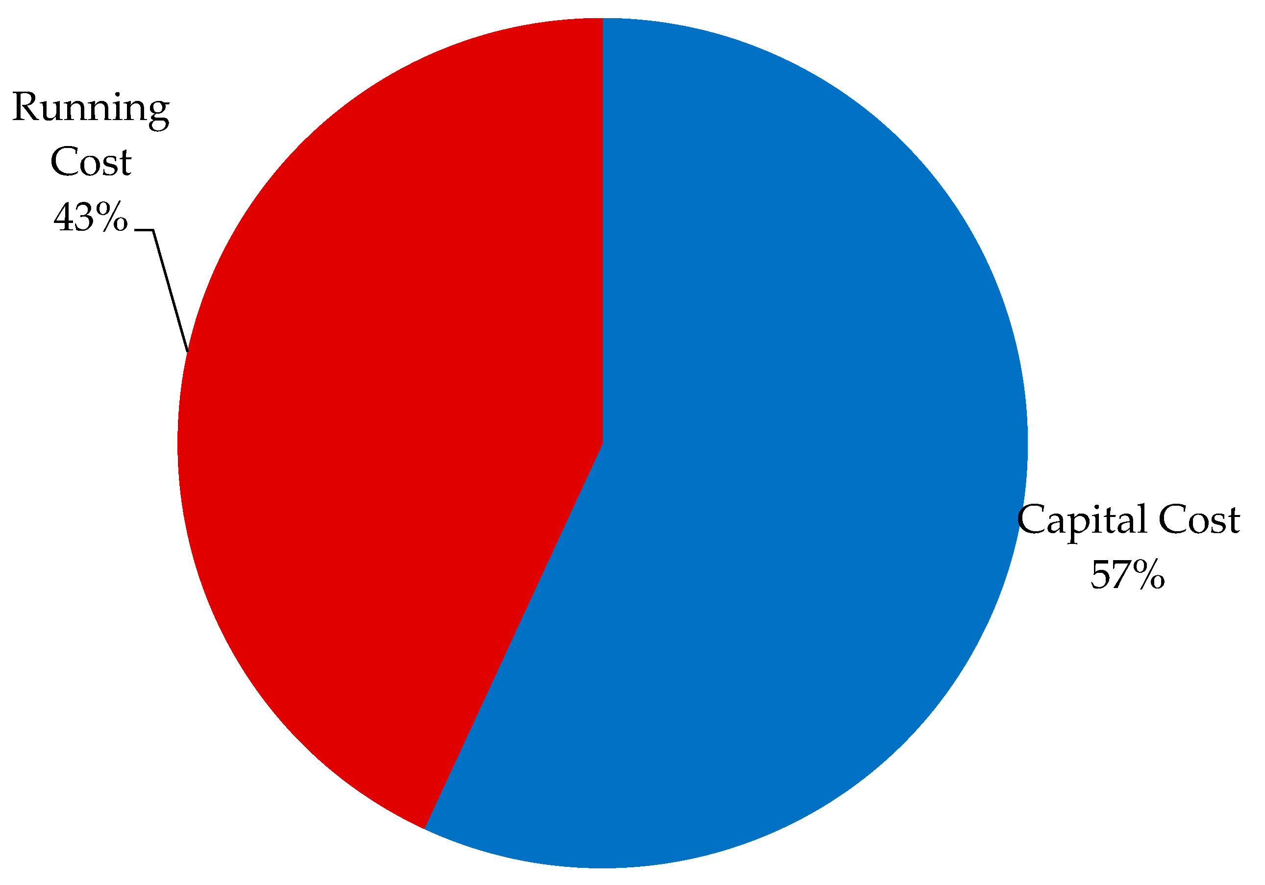 Energies 11 01295 g014